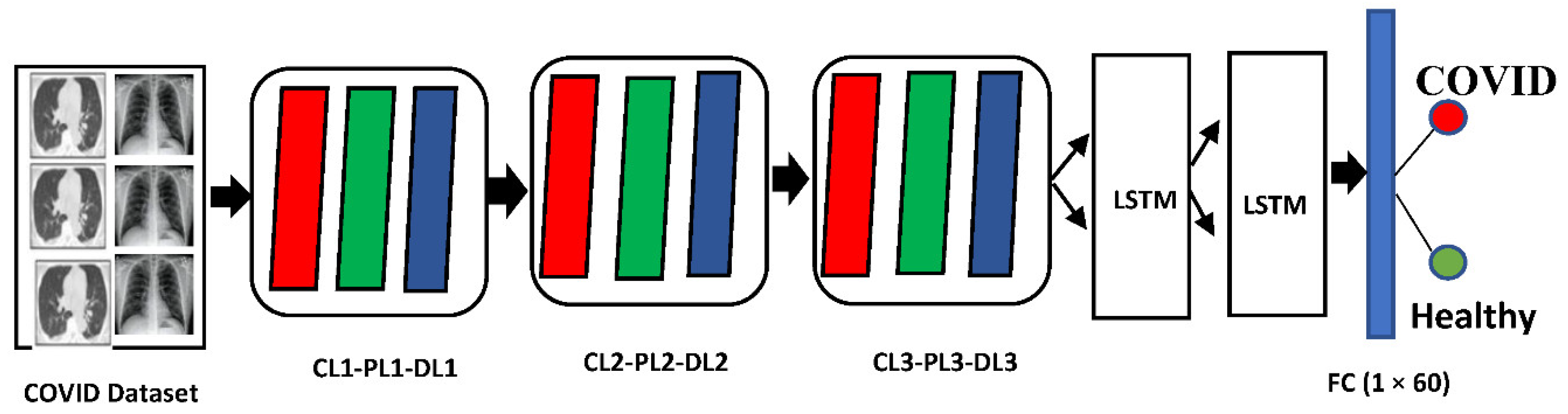 Ijerph 18 03056 g001 Ijerph 18 03056 g001