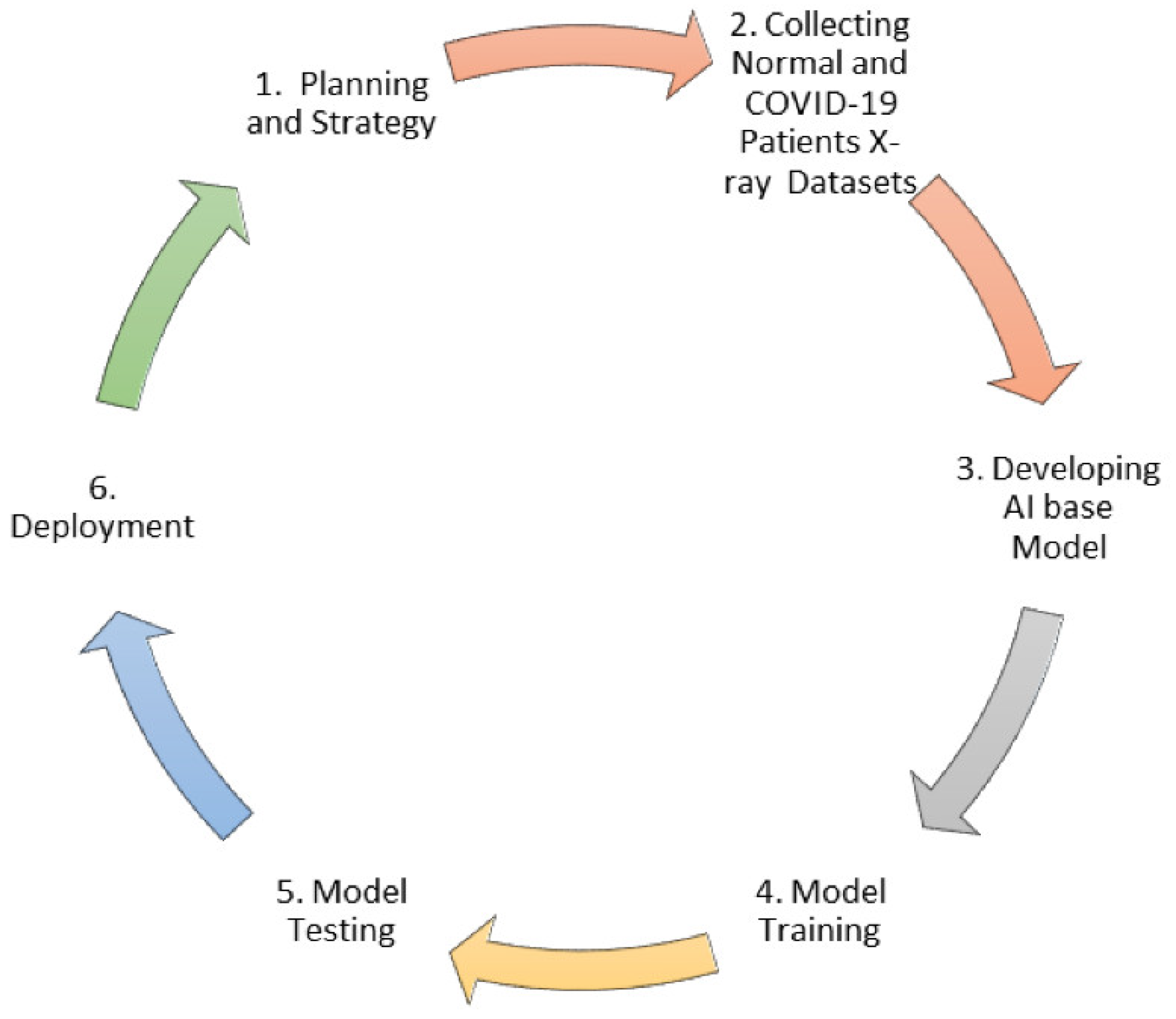 Ijerph 18 03056 g003 Ijerph 18 03056 g003