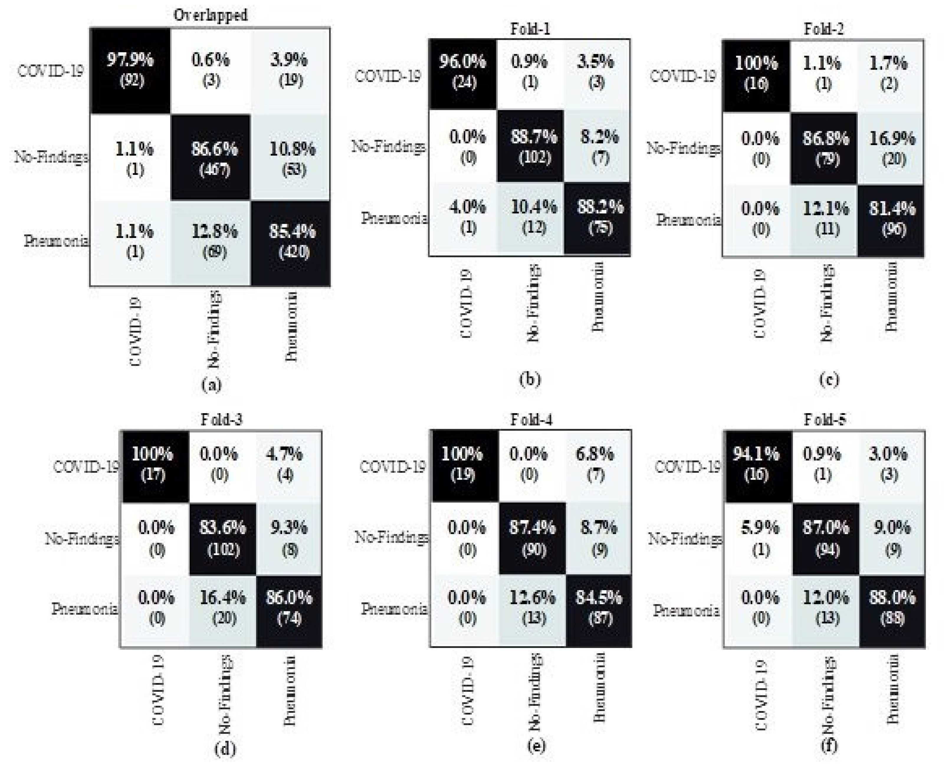 Ijerph 18 03056 g004 Ijerph 18 03056 g004