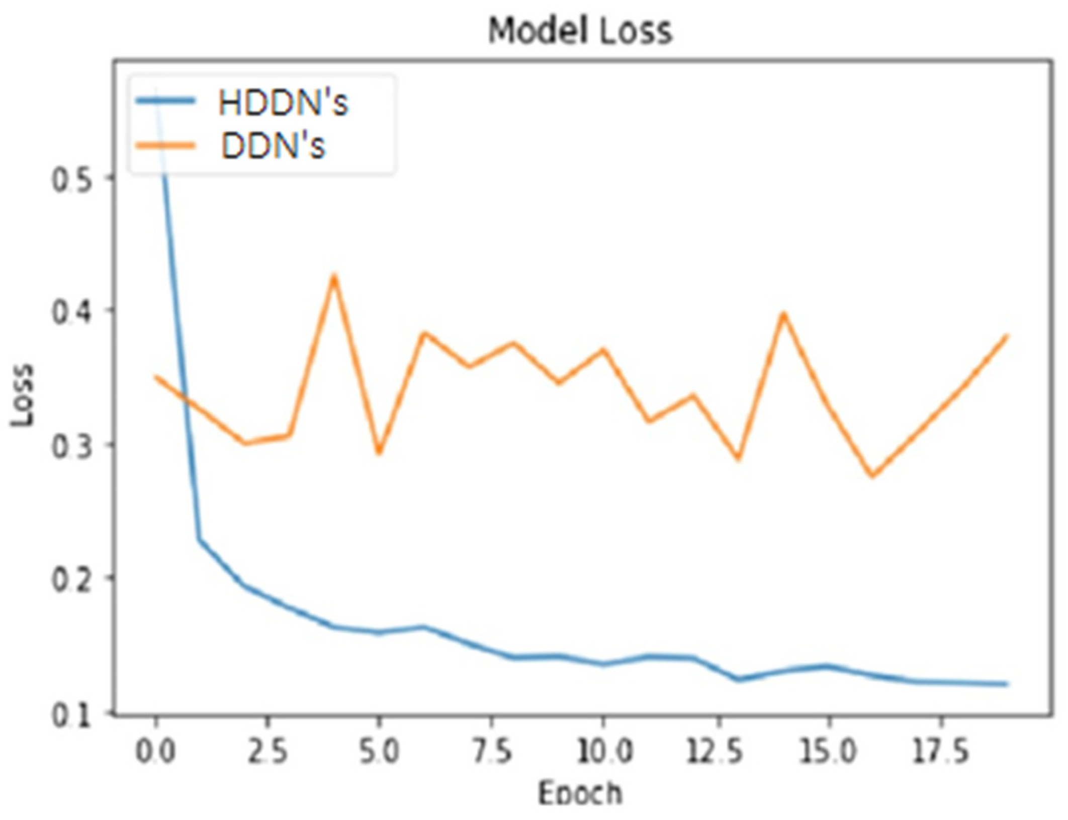 Ijerph 18 03056 g005 Ijerph 18 03056 g005