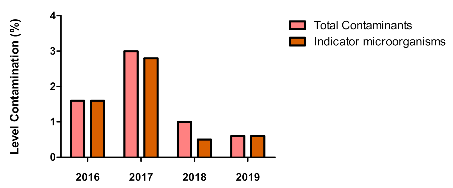 Ijerph 18 03057 g002