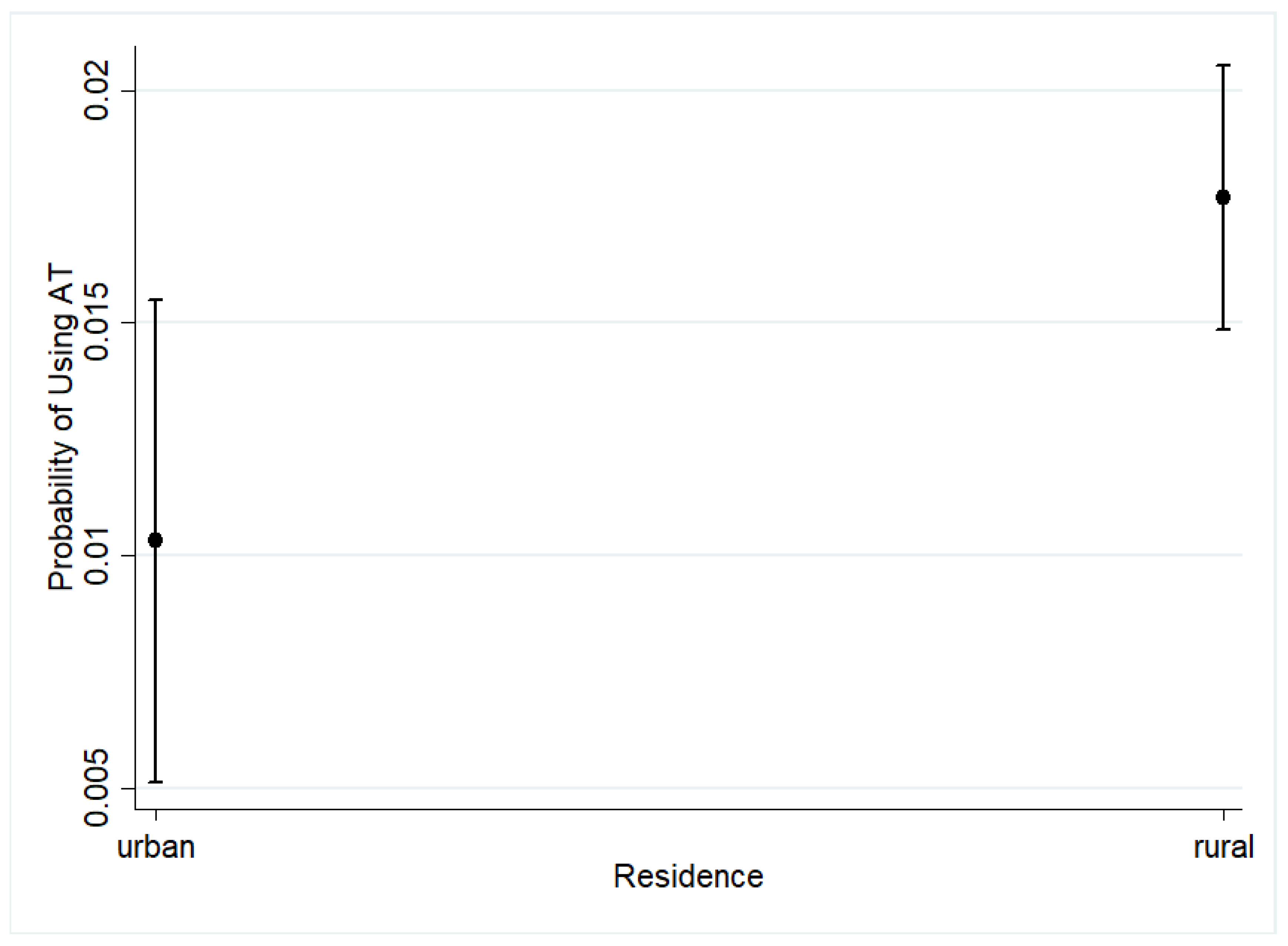 Ijerph 18 03062 g002