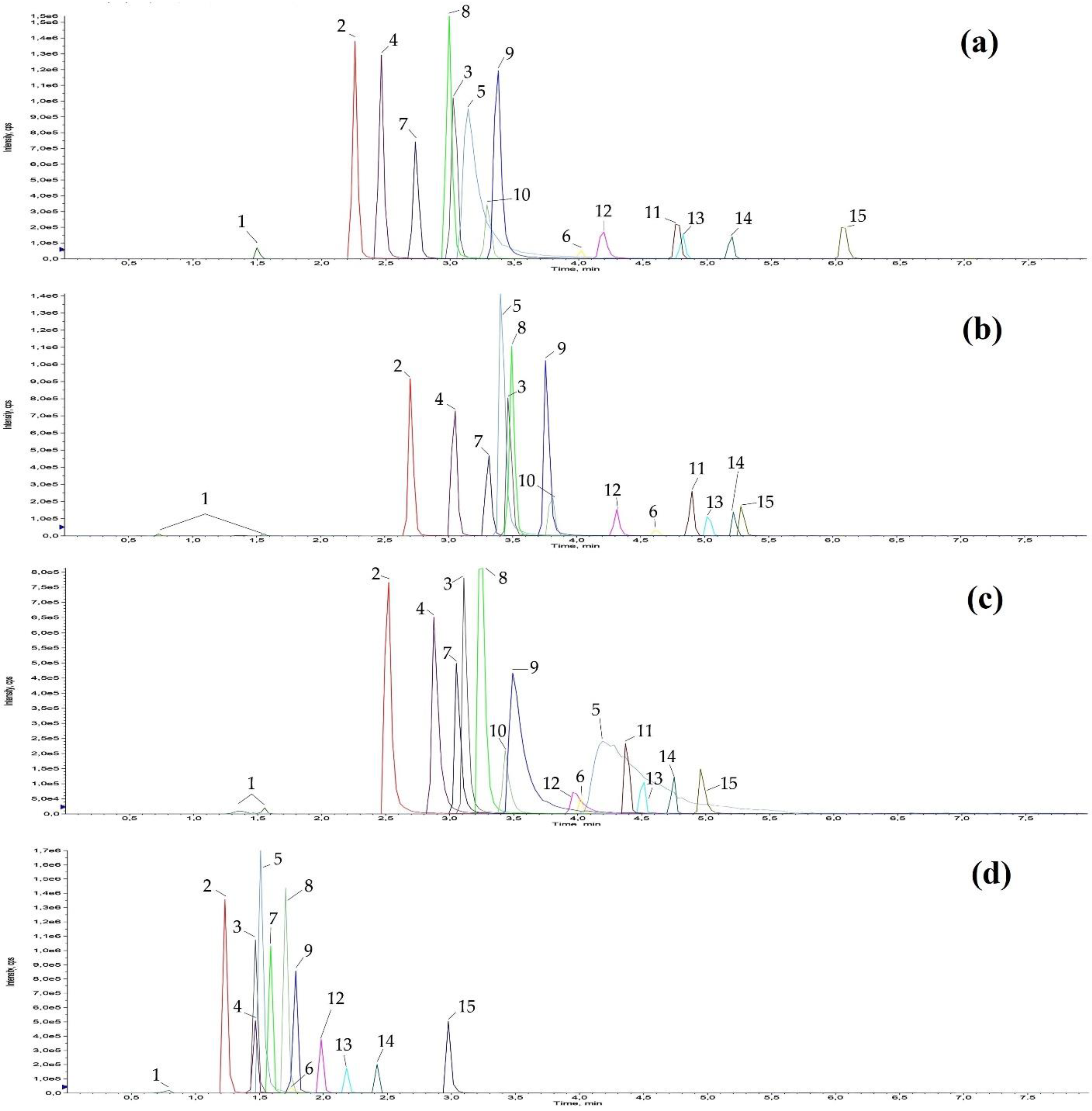 Ijerph 18 03068 g005
