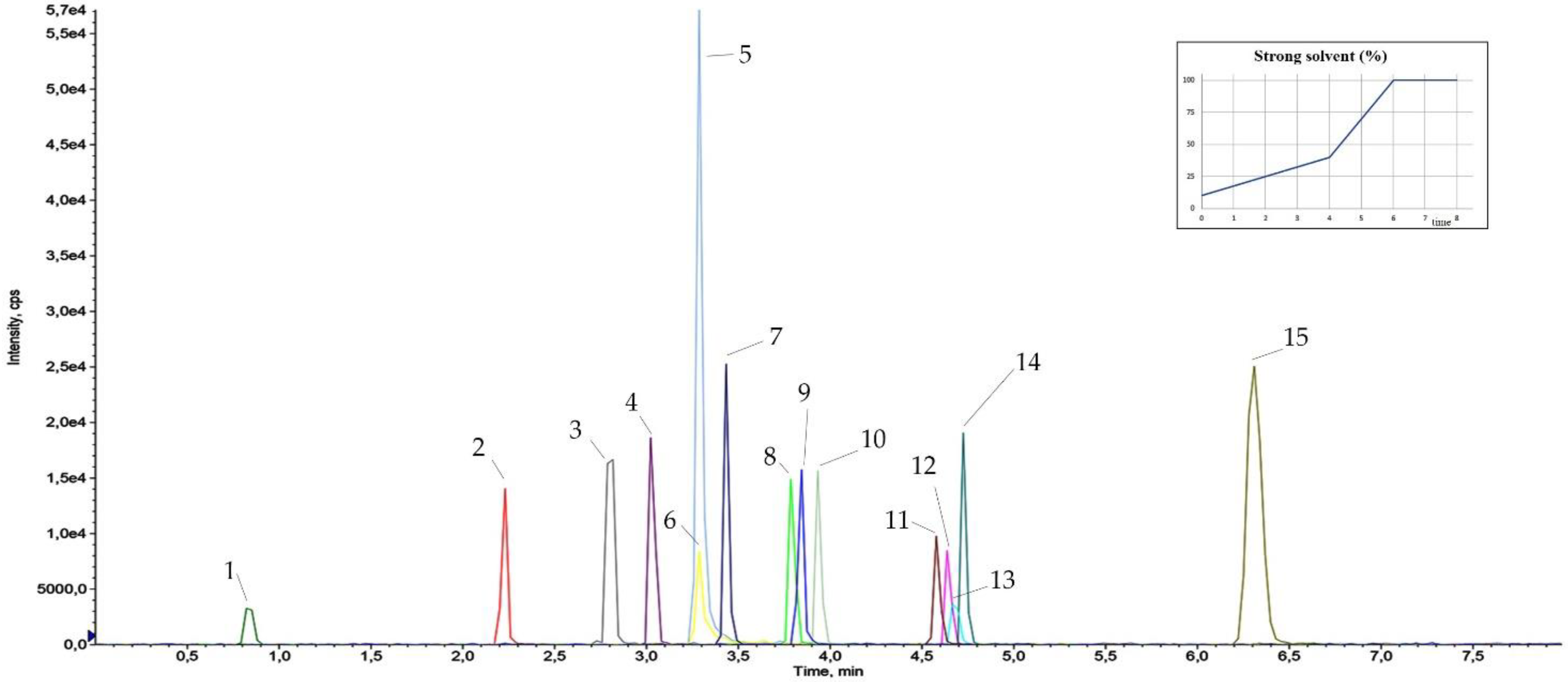 Ijerph 18 03068 g006