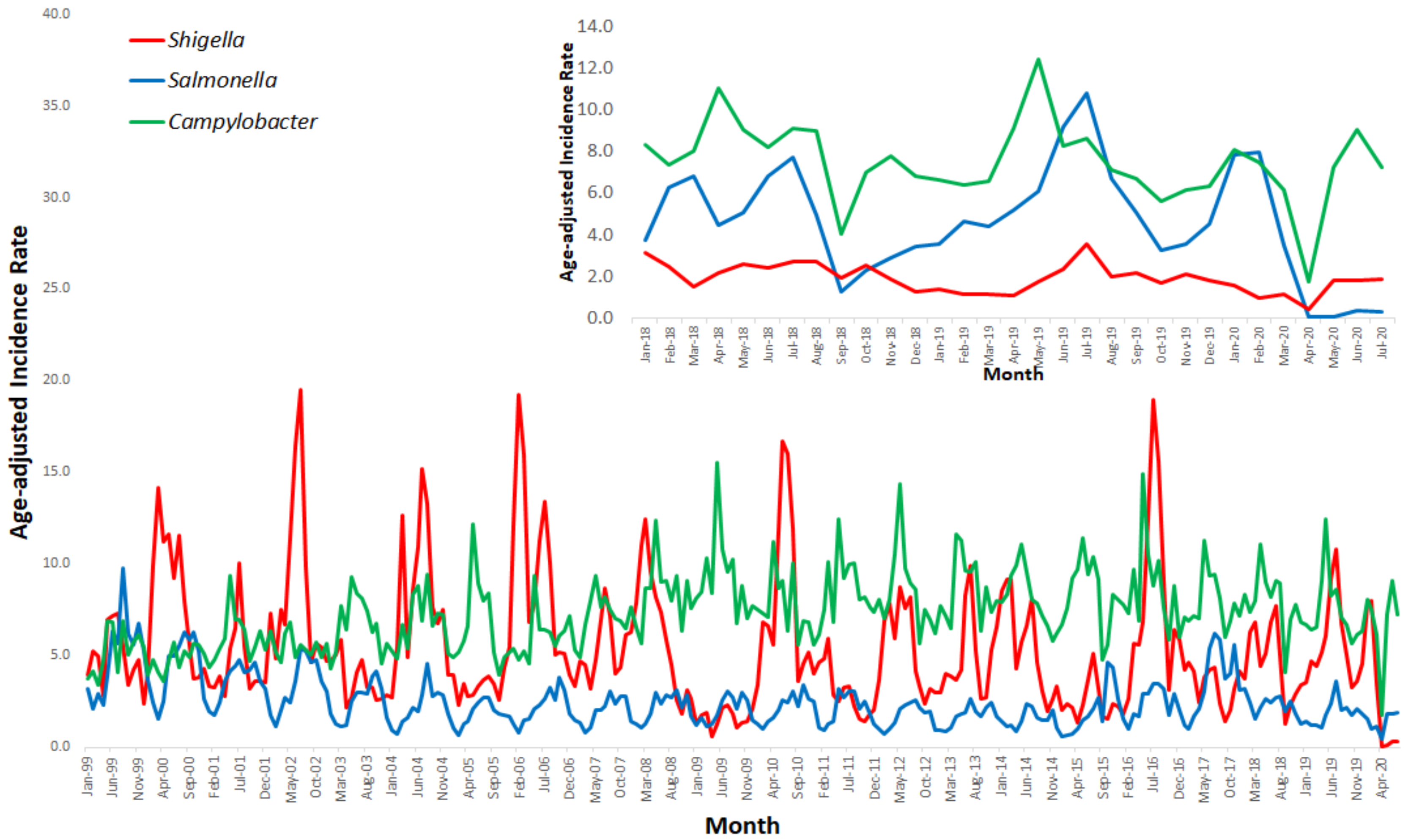 Ijerph 18 03070 g001 Ijerph 18 03070 g001