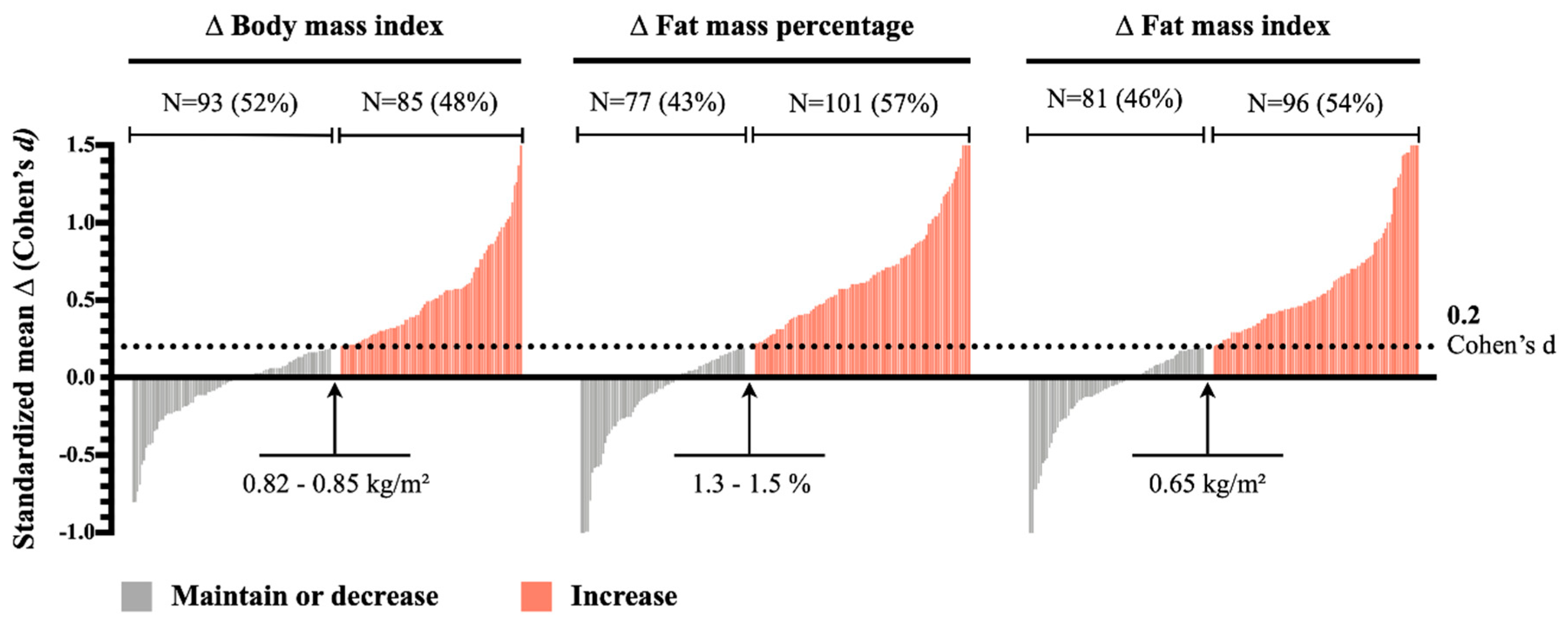 Ijerph 18 03074 g001