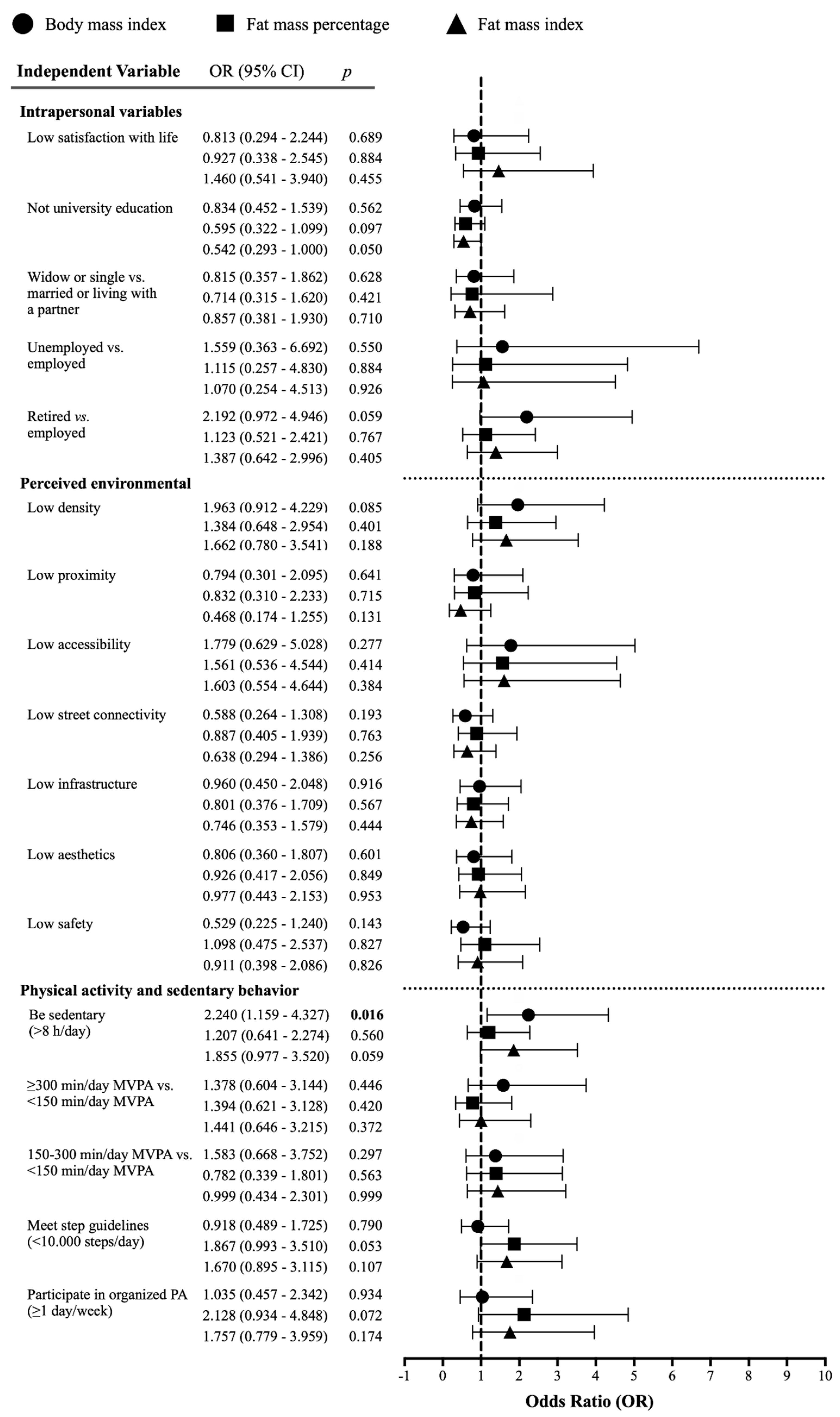 Ijerph 18 03074 g003