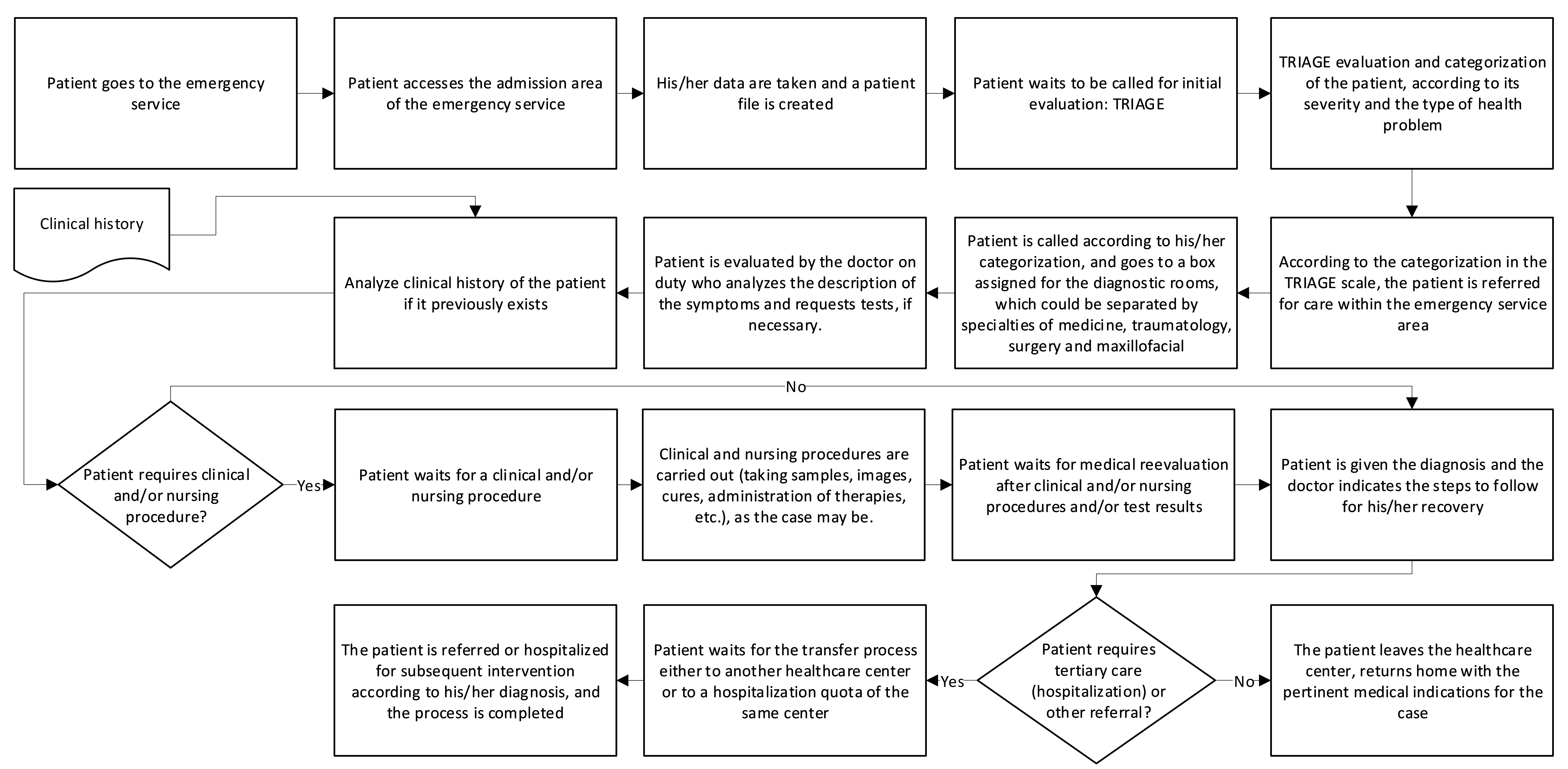 Ijerph 18 03082 g002