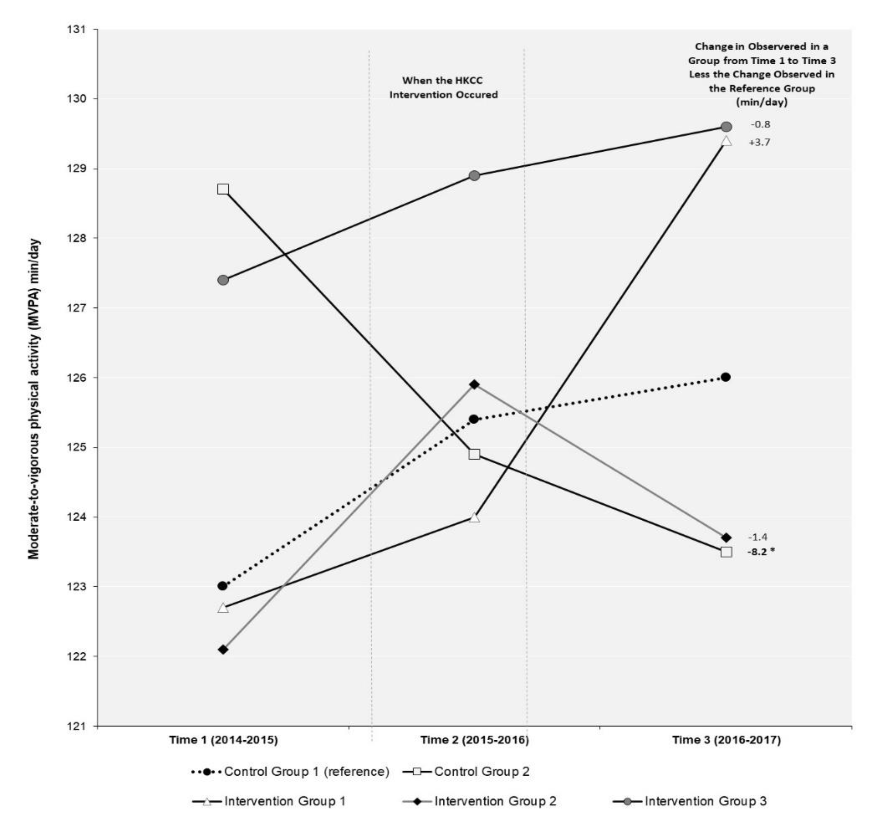 Ijerph 18 03083 g002