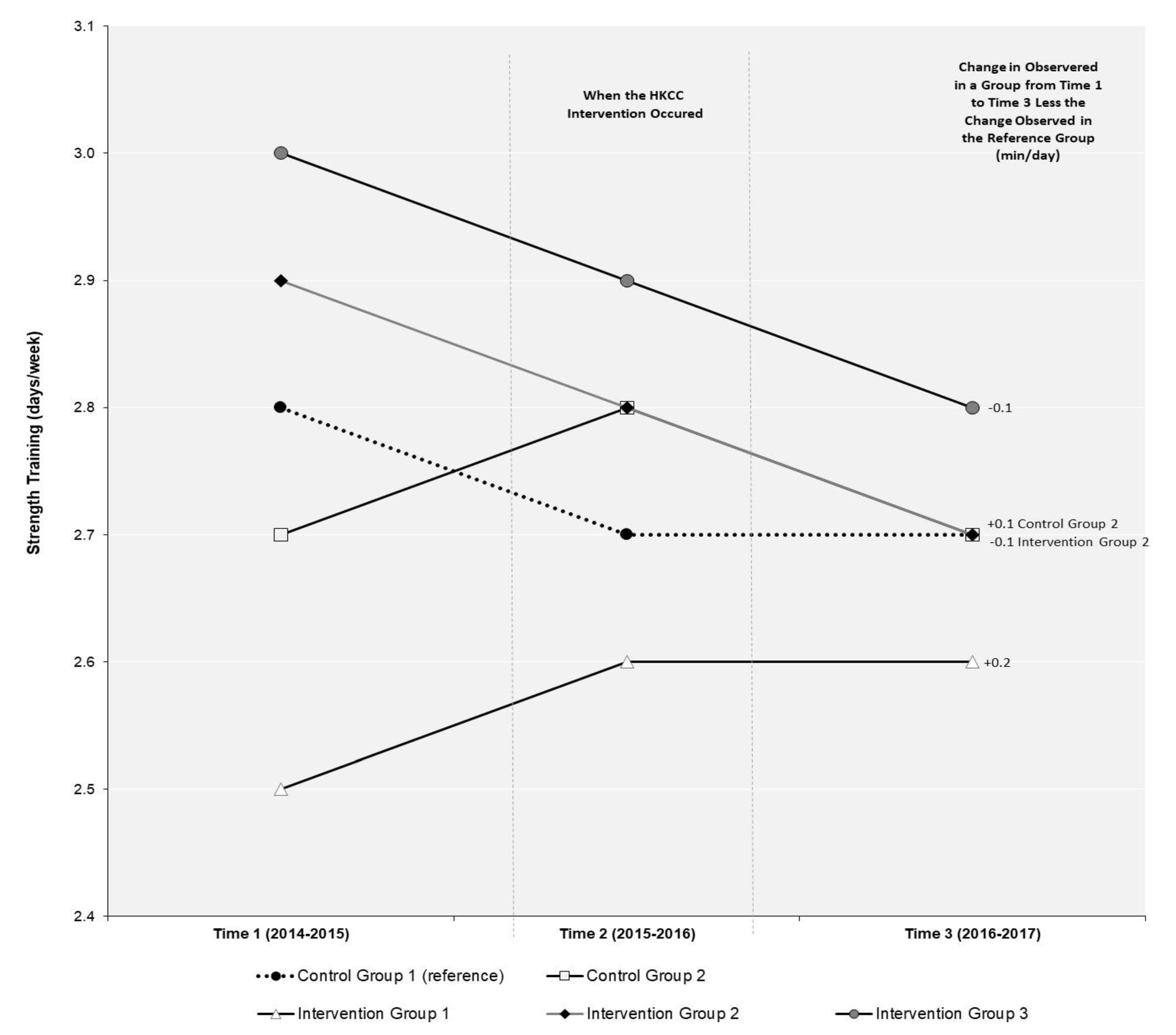 Ijerph 18 03083 g003