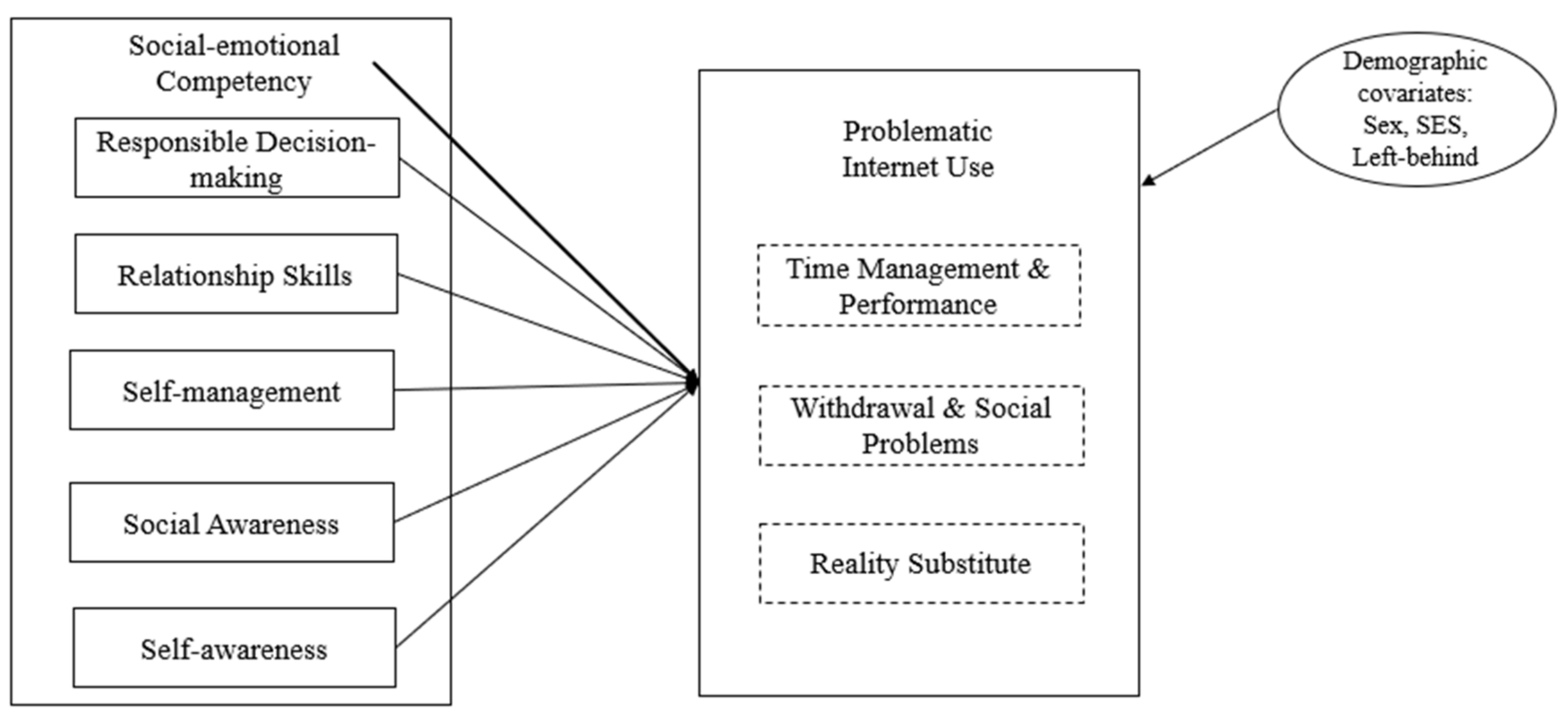 Ijerph 18 03091 g001 Ijerph 18 03091 g001