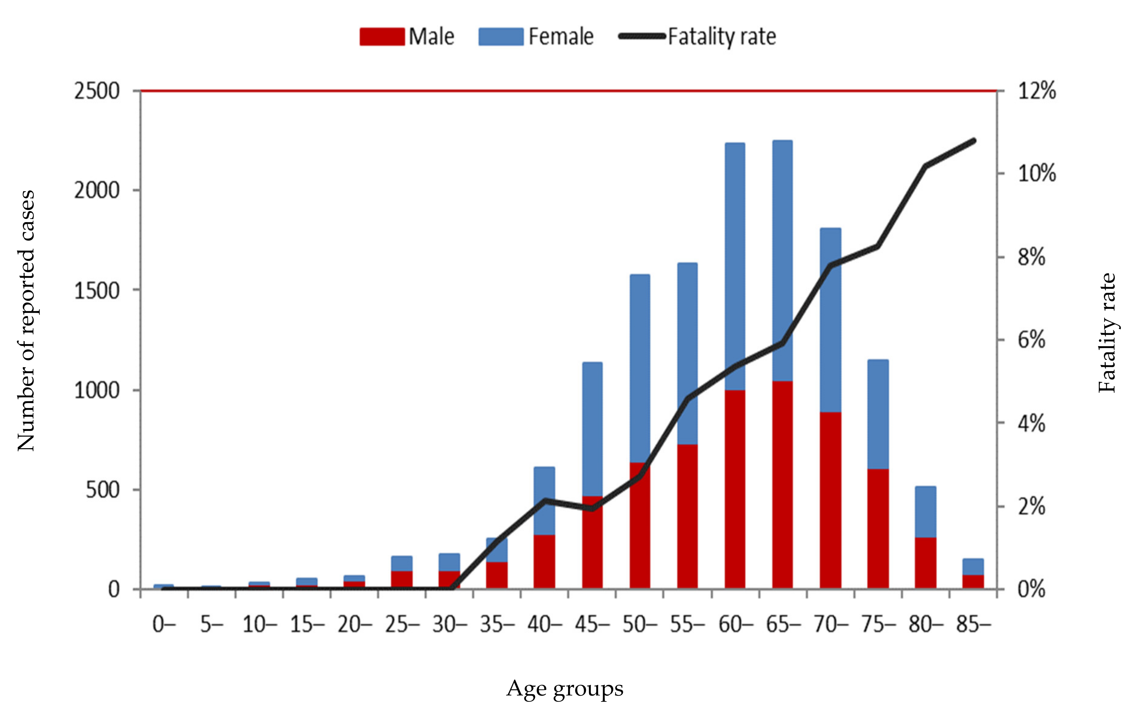 Ijerph 18 03092 g004