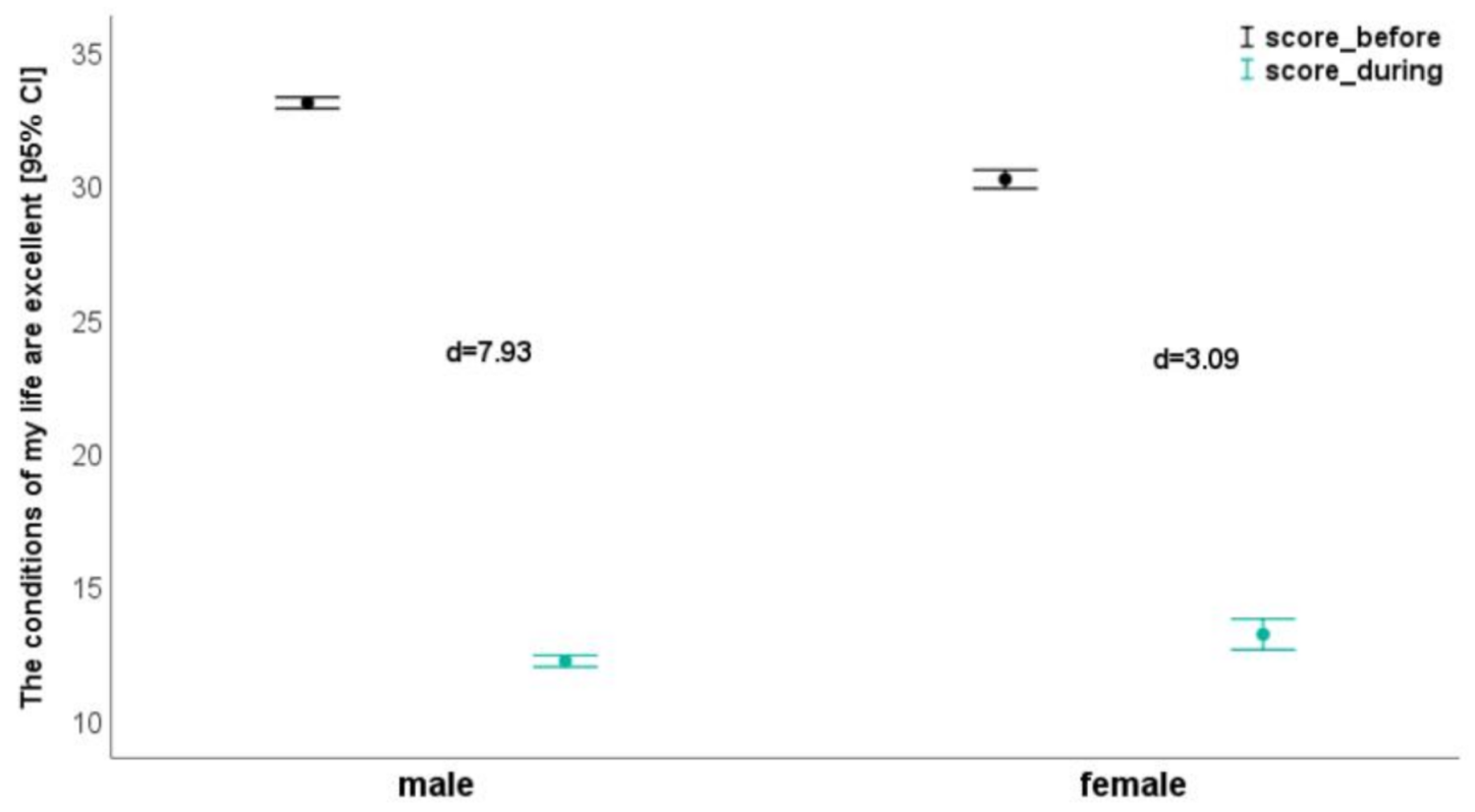 Ijerph 18 03093 g002