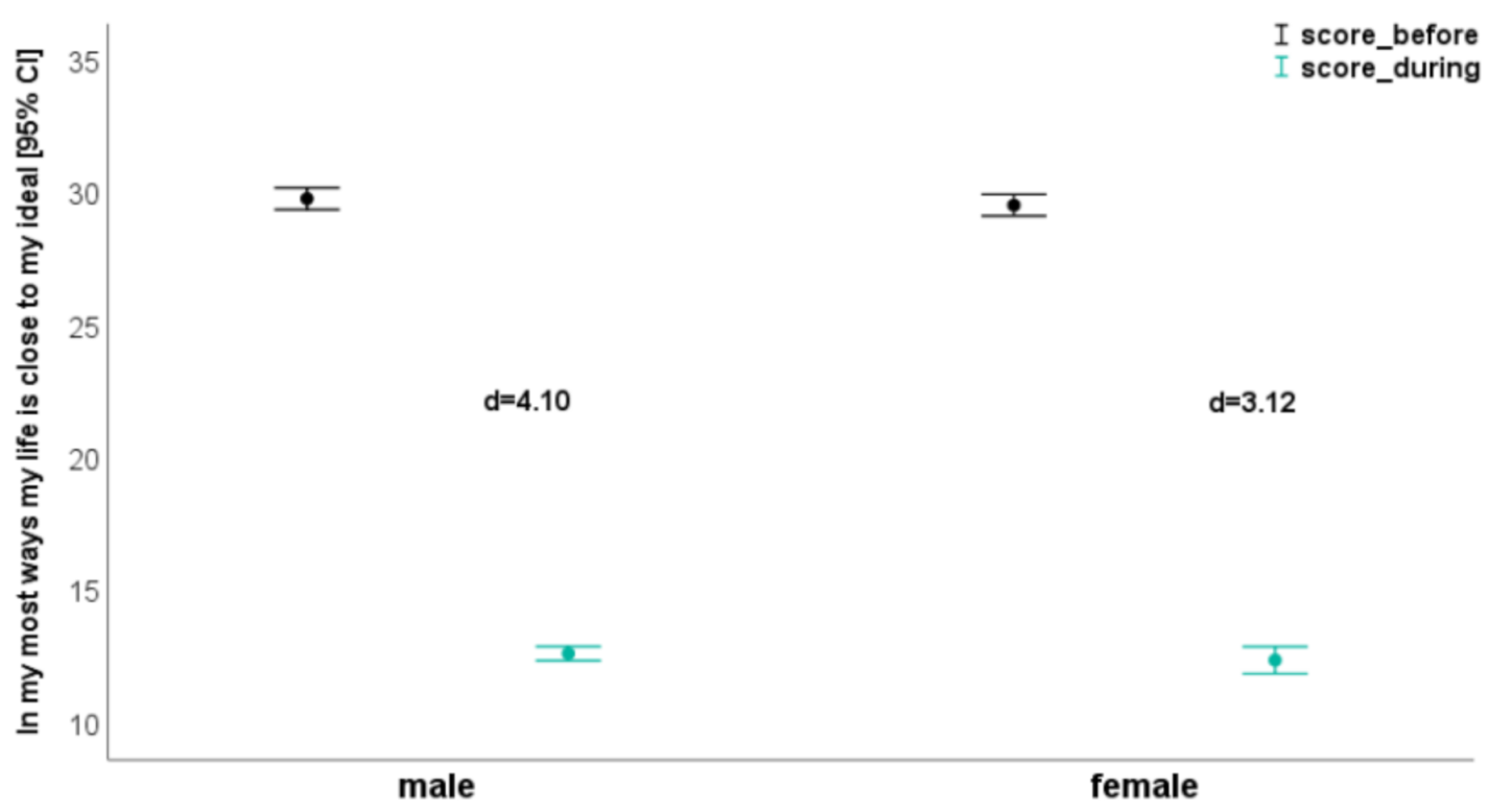 Ijerph 18 03093 g003