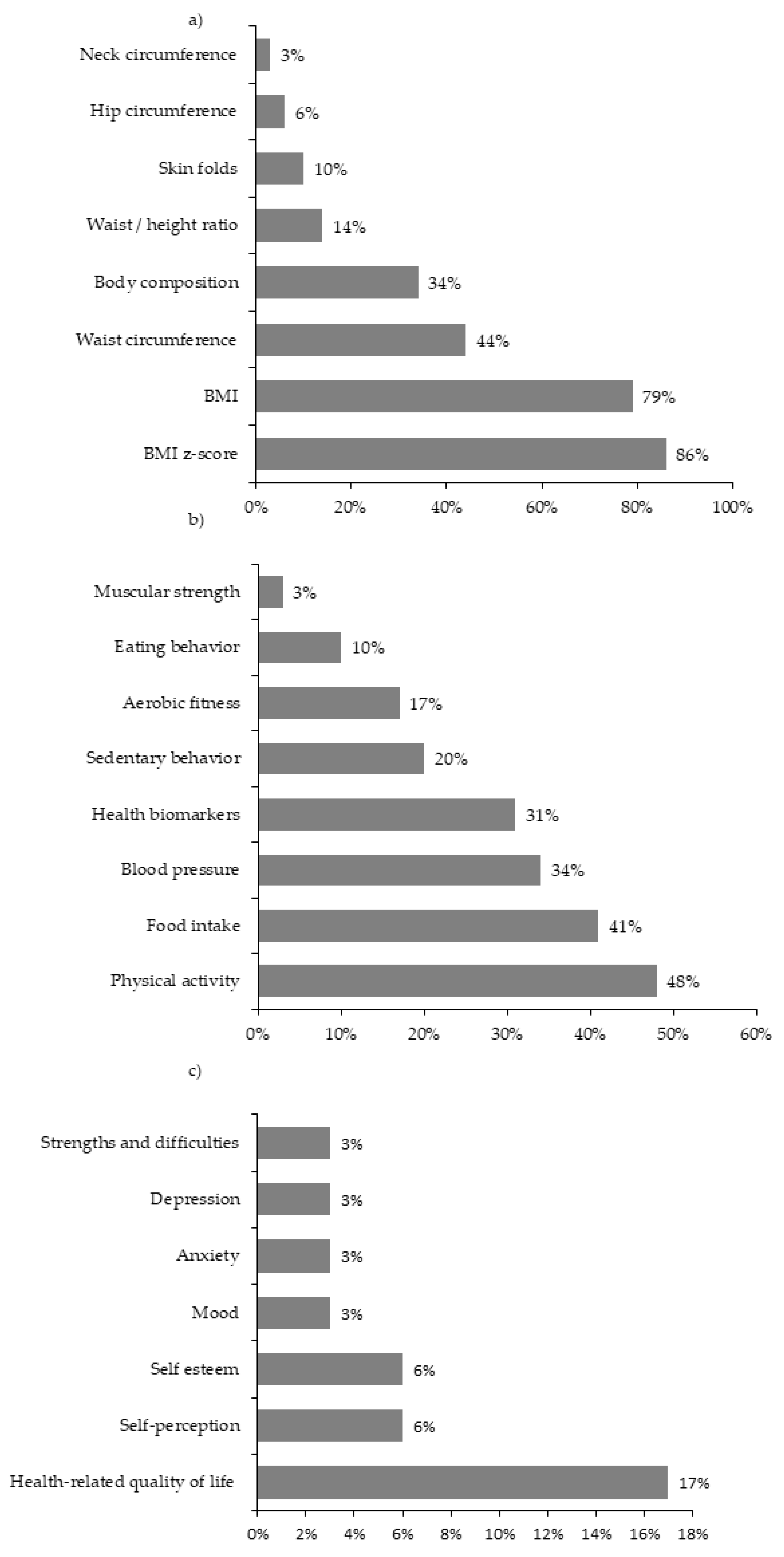 Ijerph 18 03098 g003
