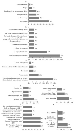 Ijerph 18 03098 g004 550