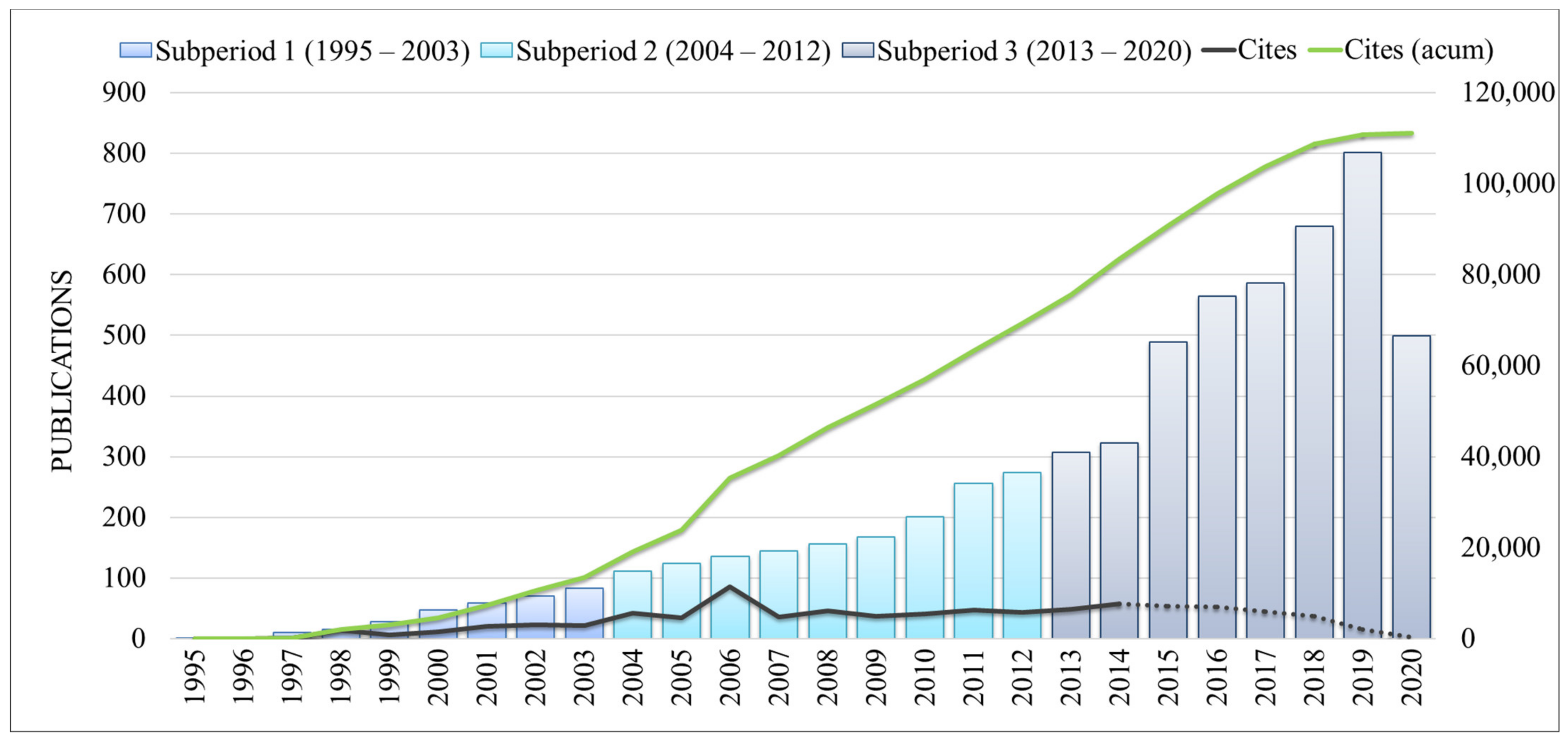 Ijerph 18 03099 g003 Ijerph 18 03099 g003