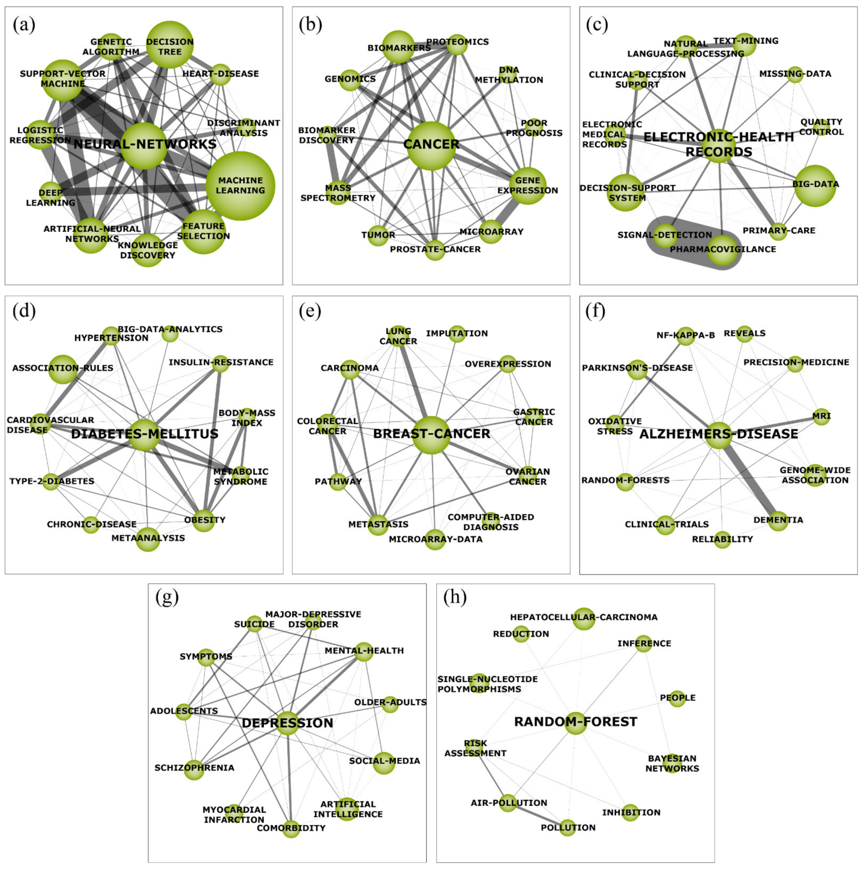 Ijerph 18 03099 g005 Ijerph 18 03099 g005