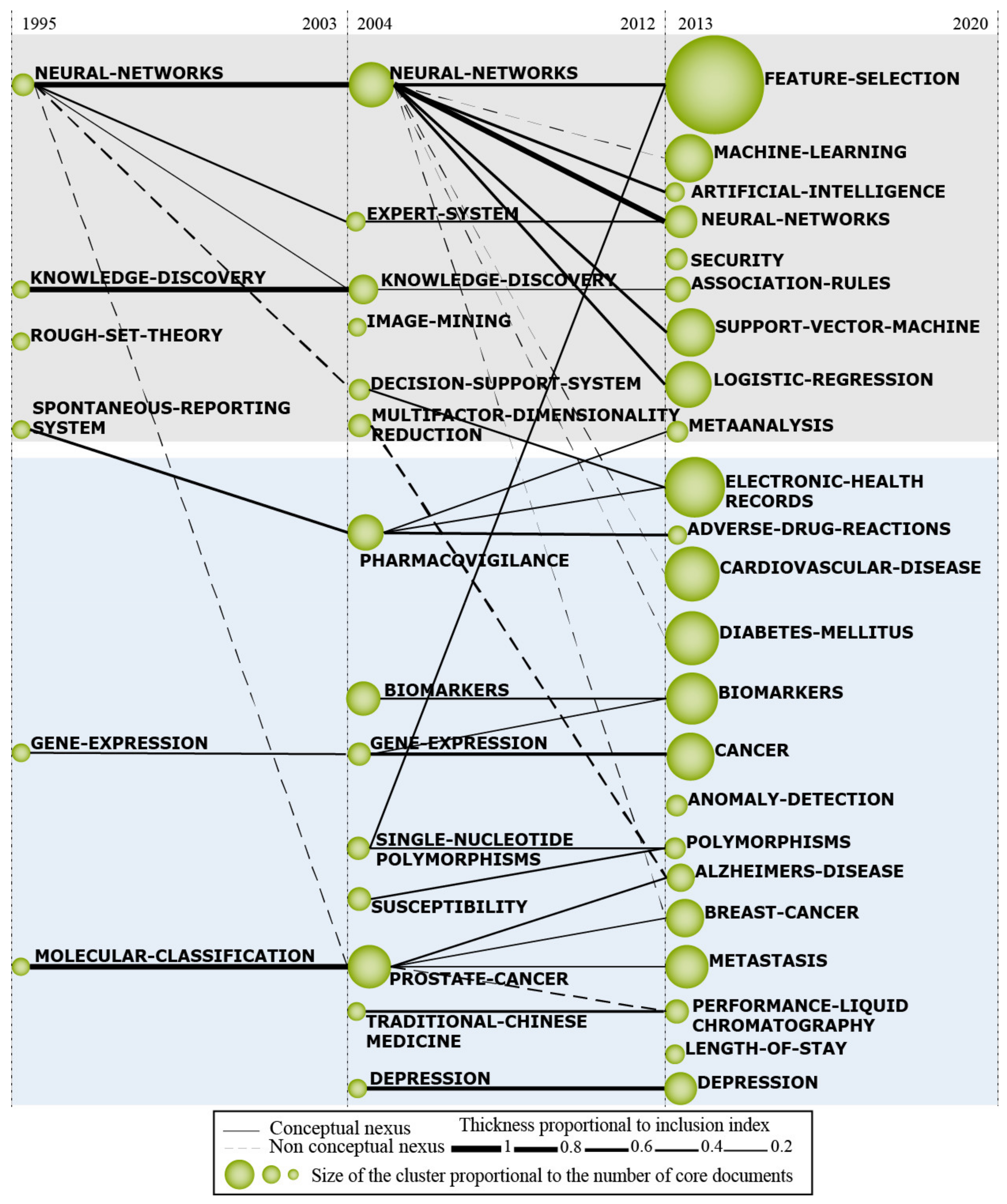 Ijerph 18 03099 g006 Ijerph 18 03099 g006