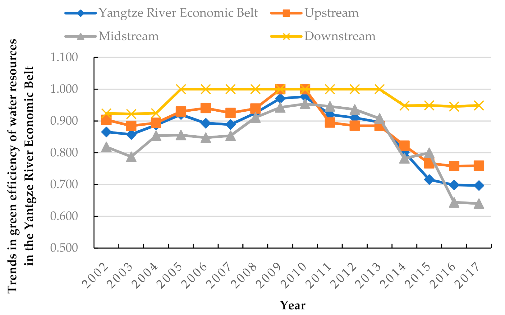 Ijerph 18 03101 g002