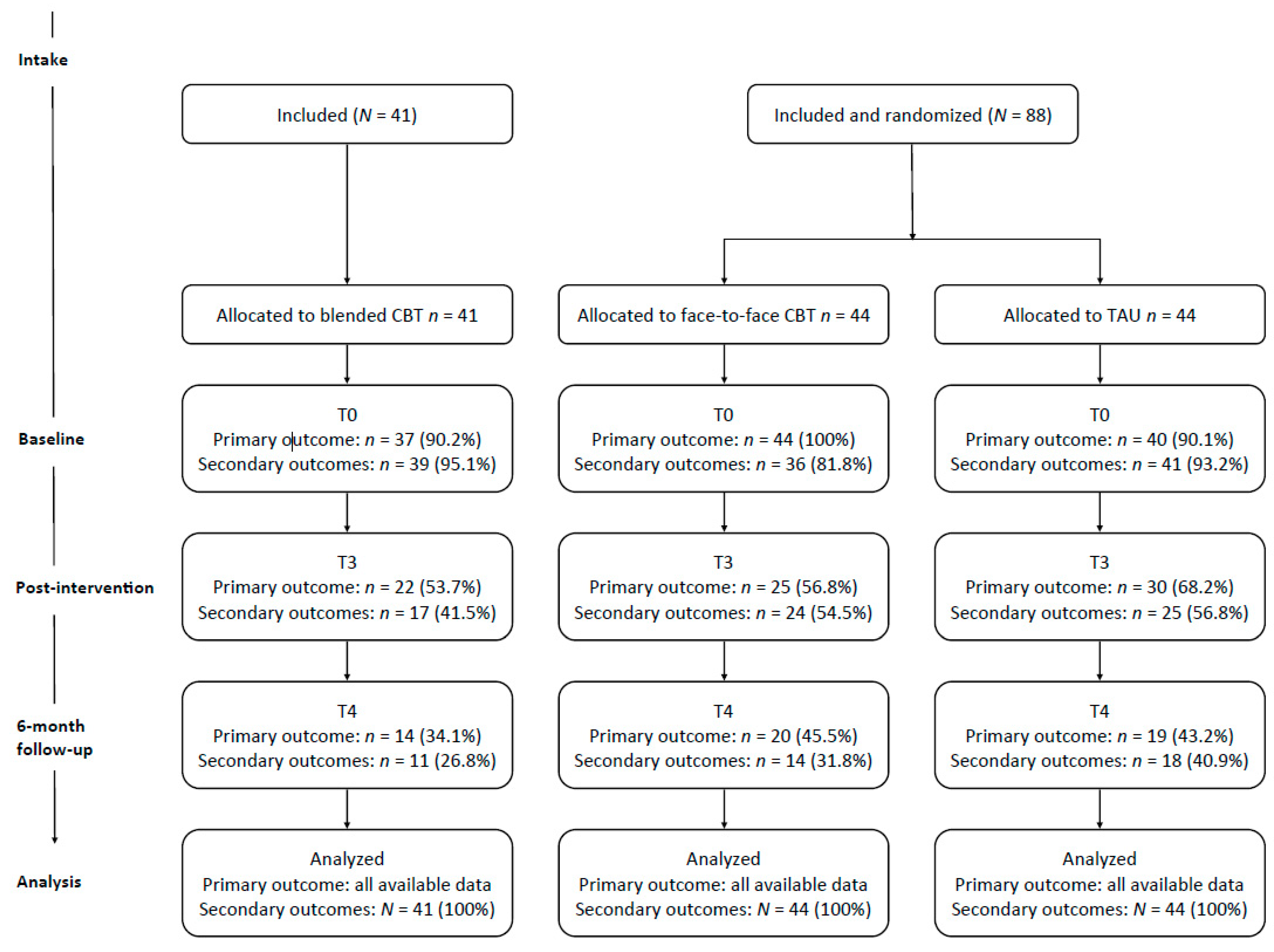 Ijerph 18 03102 g001 Ijerph 18 03102 g001