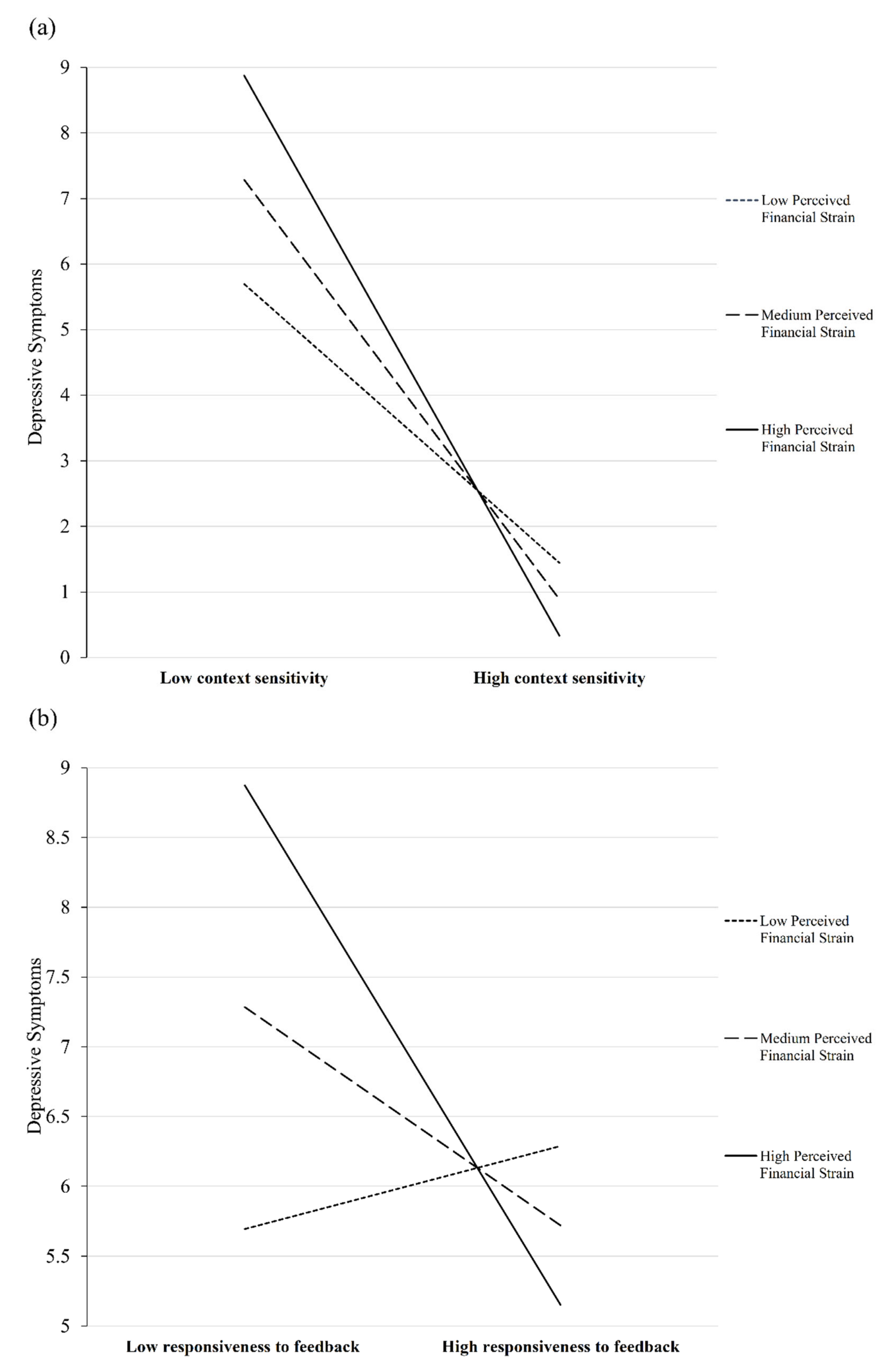 Ijerph 18 03103 g001 Ijerph 18 03103 g001