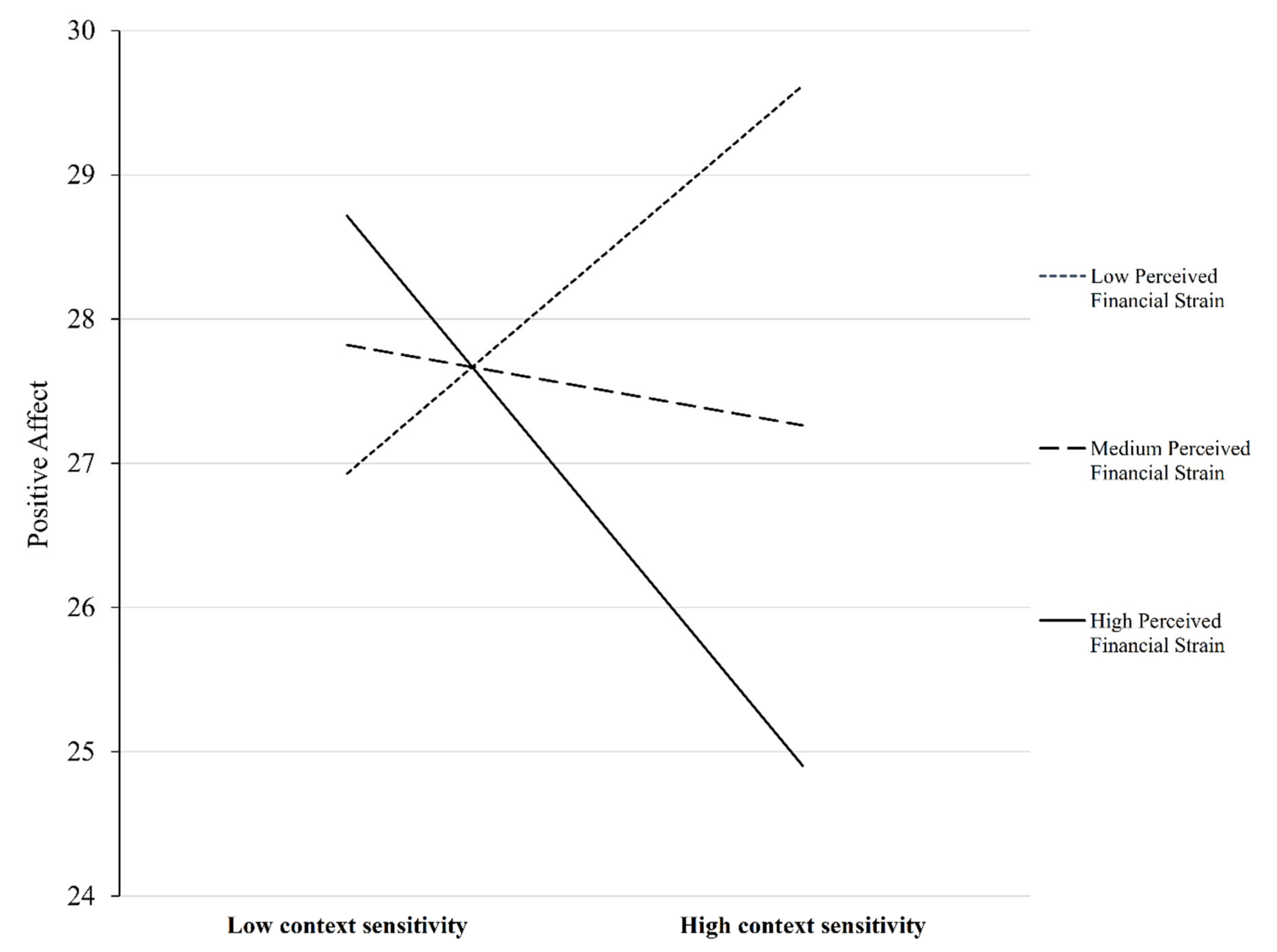 Ijerph 18 03103 g002 Ijerph 18 03103 g002