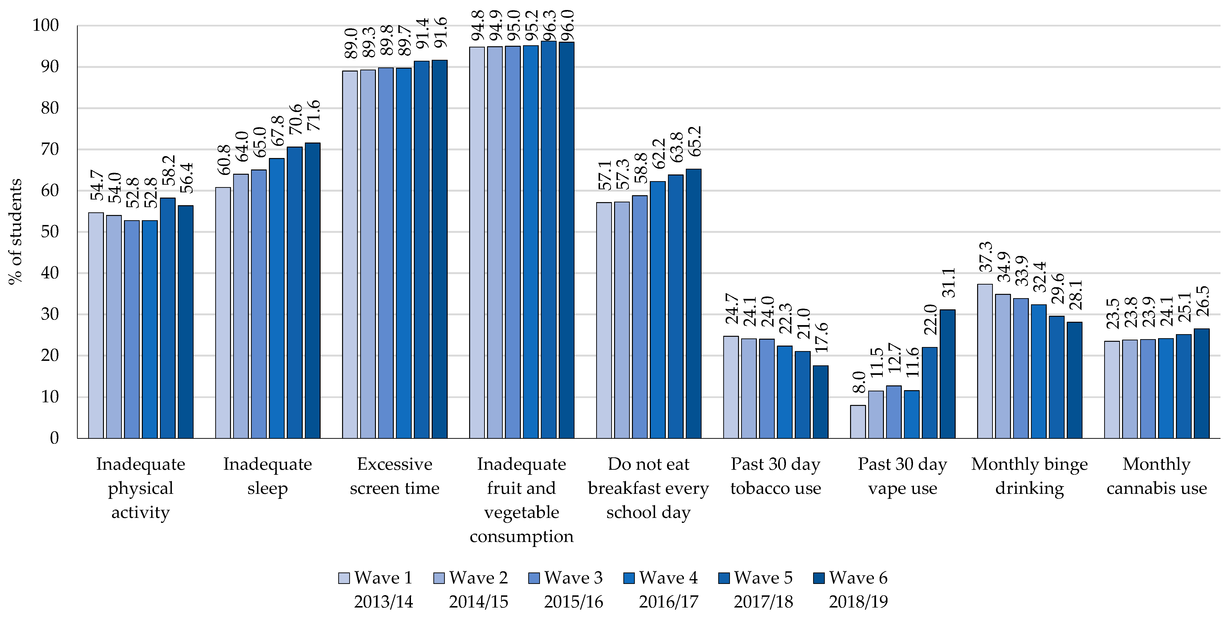 Ijerph 18 03109 g001 Ijerph 18 03109 g001