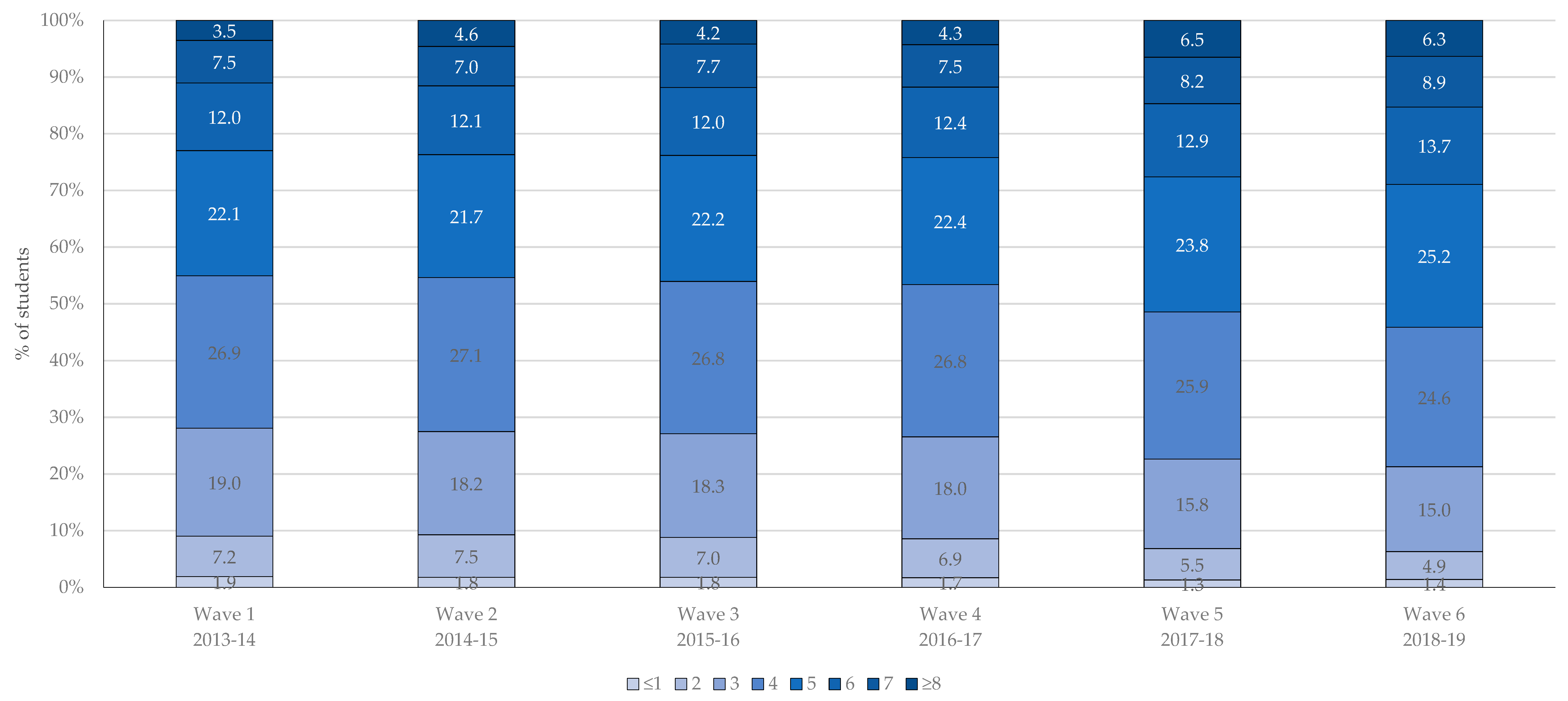 Ijerph 18 03109 g002 Ijerph 18 03109 g002