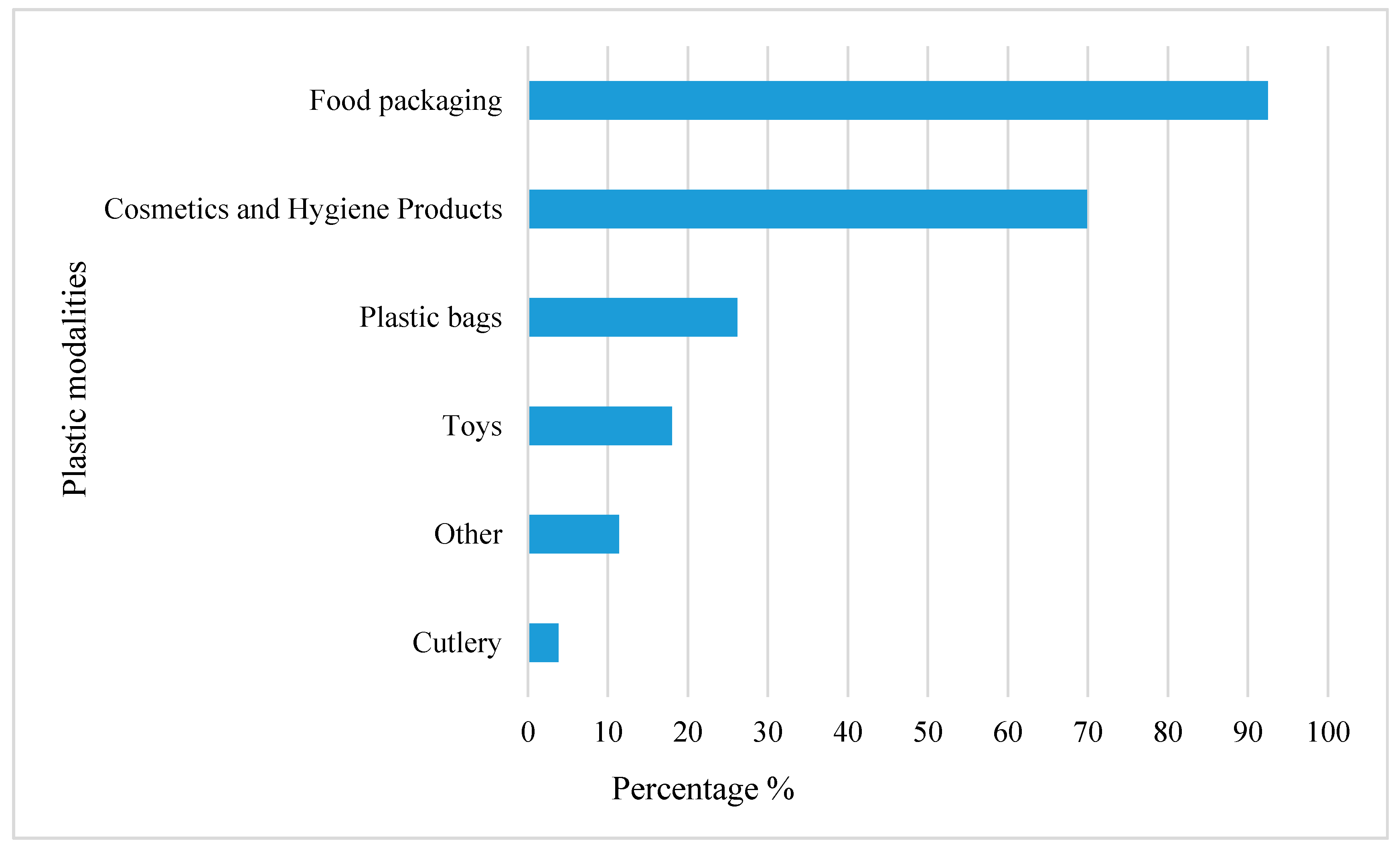 Ijerph 18 03116 g002