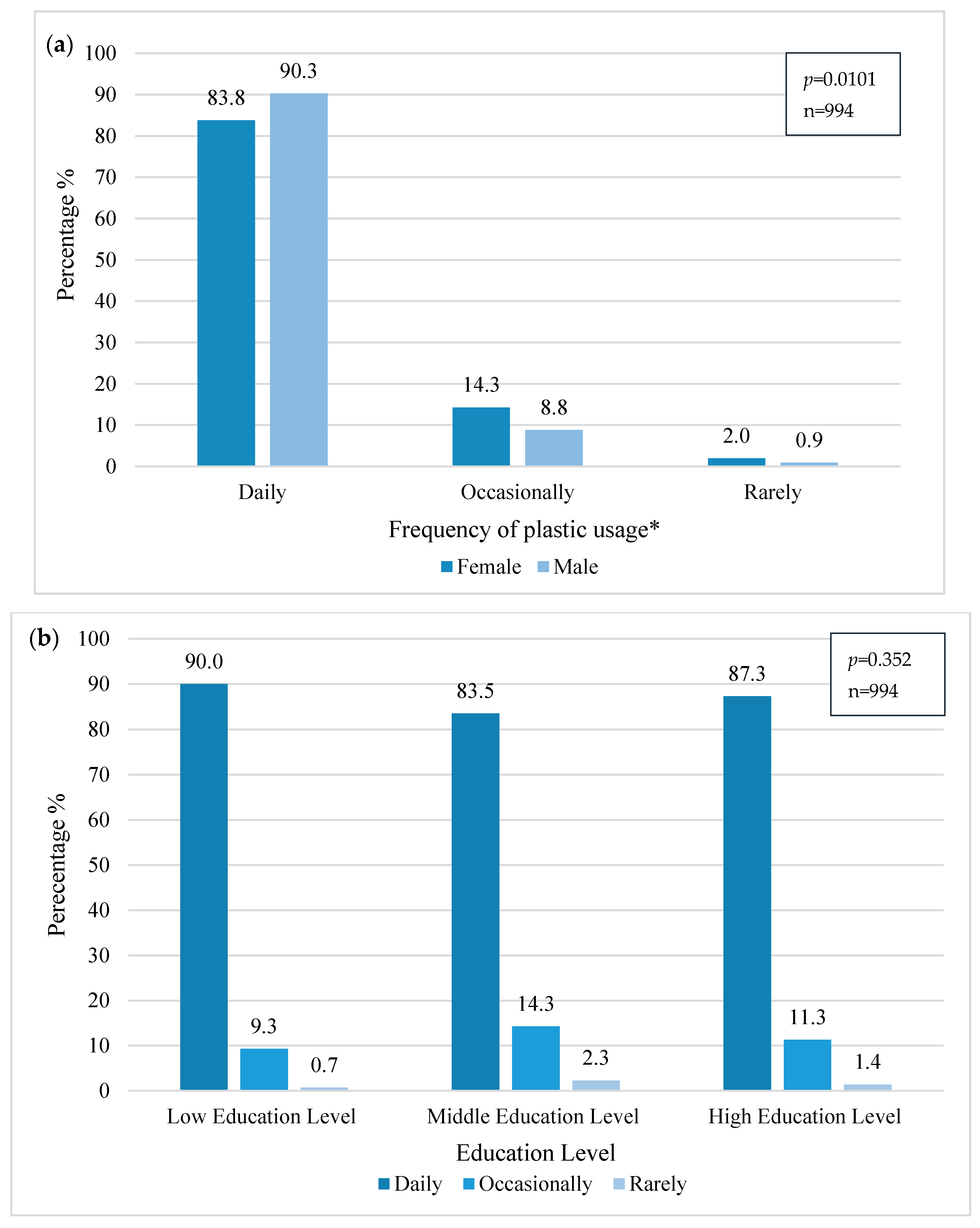 Ijerph 18 03116 g003