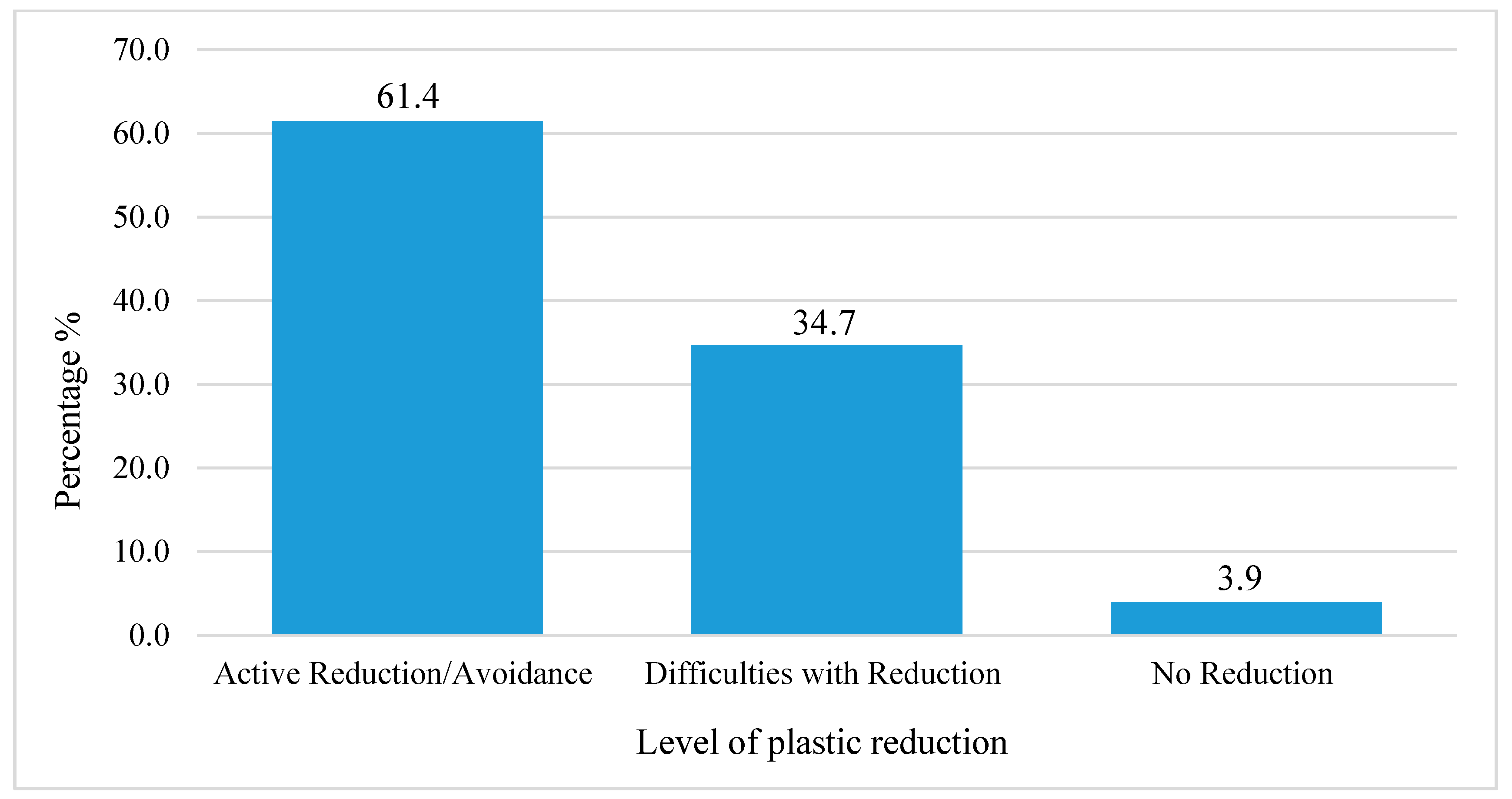 Ijerph 18 03116 g004