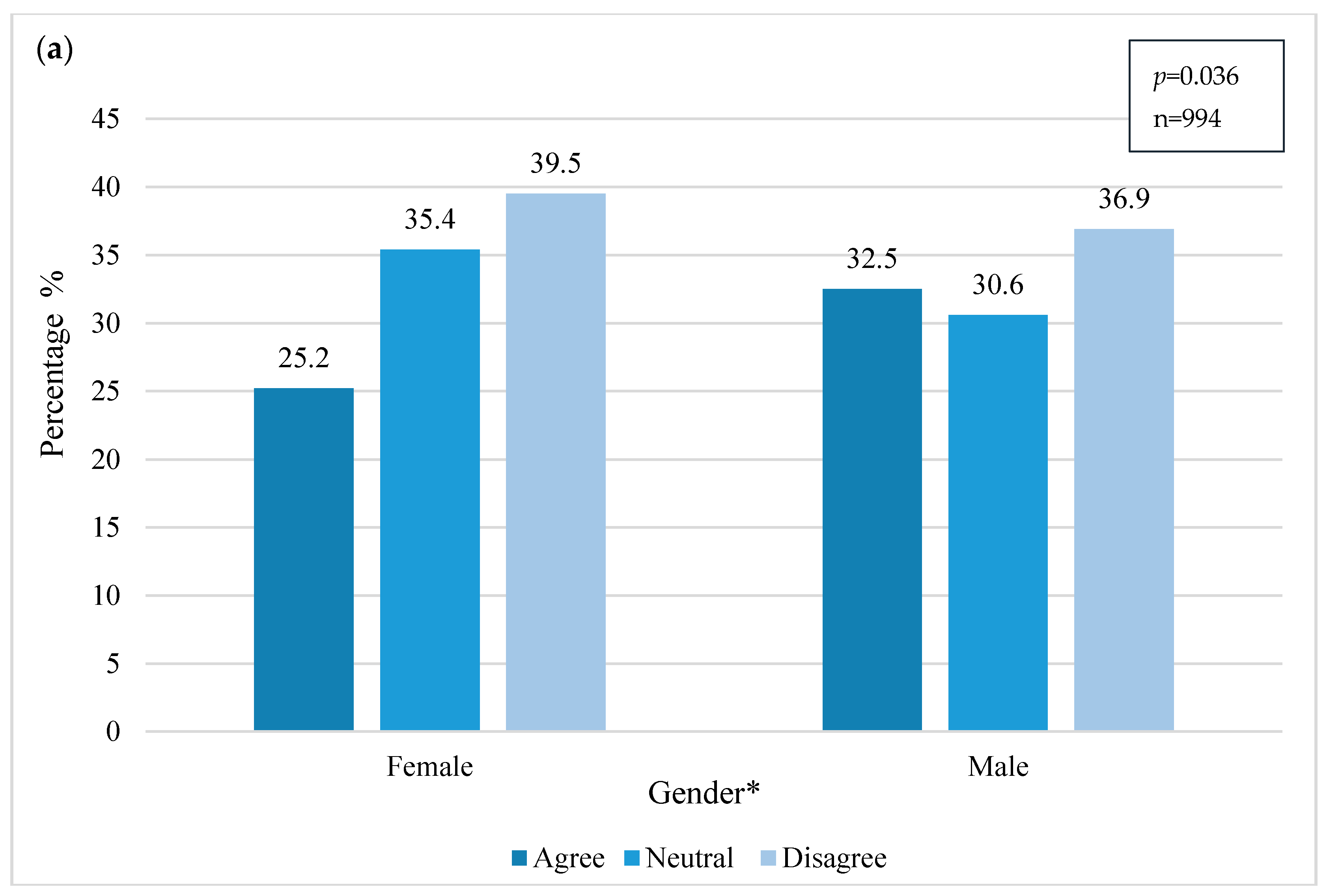 Ijerph 18 03116 g005a