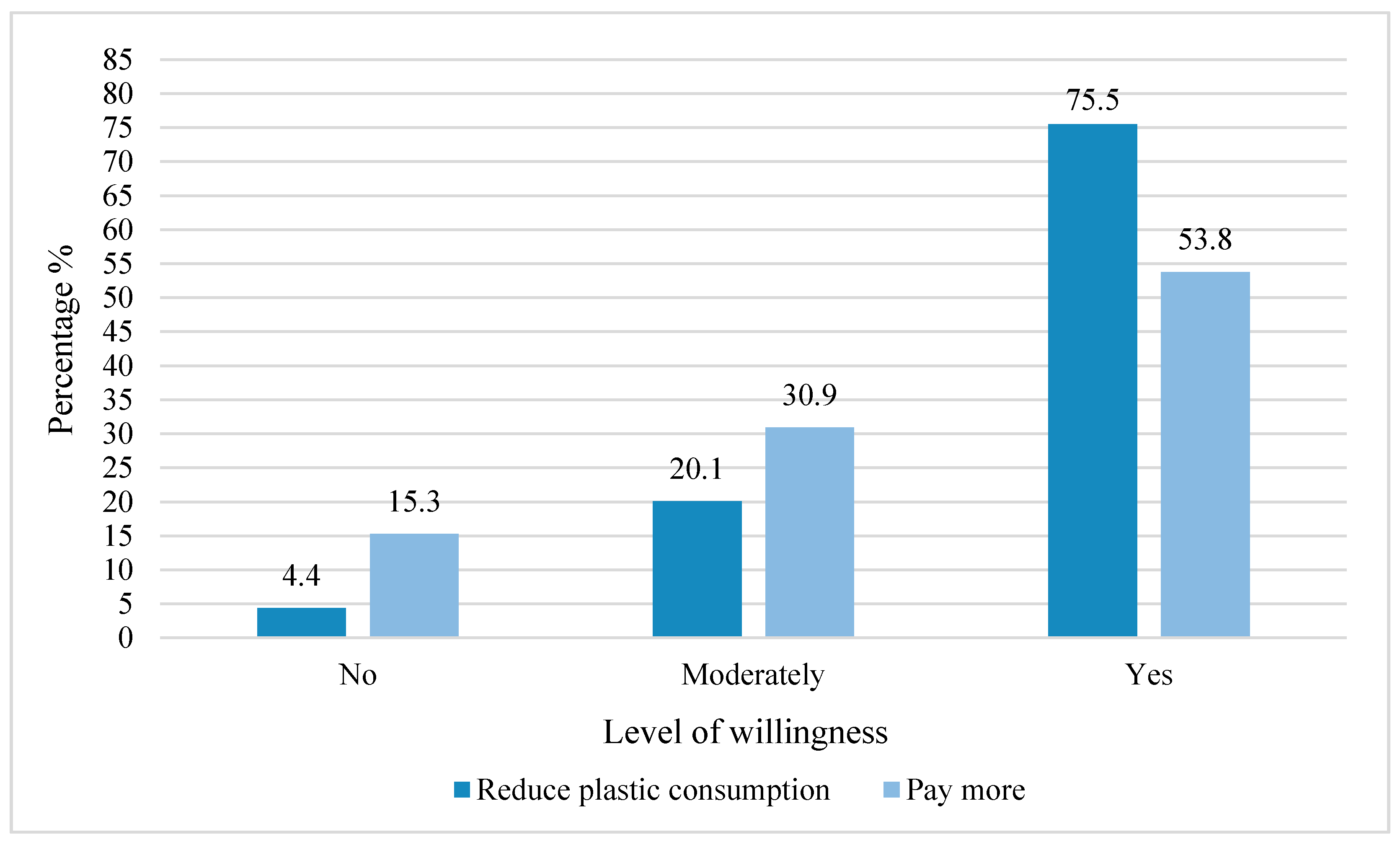 Ijerph 18 03116 g007