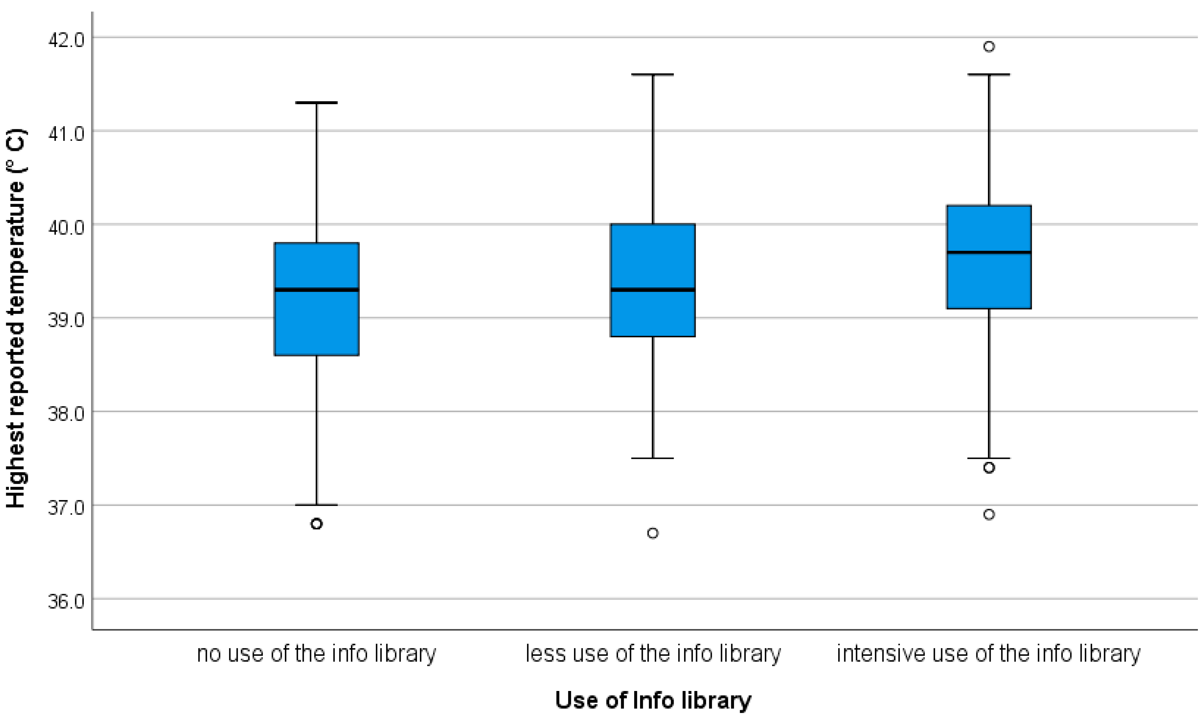 Ijerph 18 03121 g002