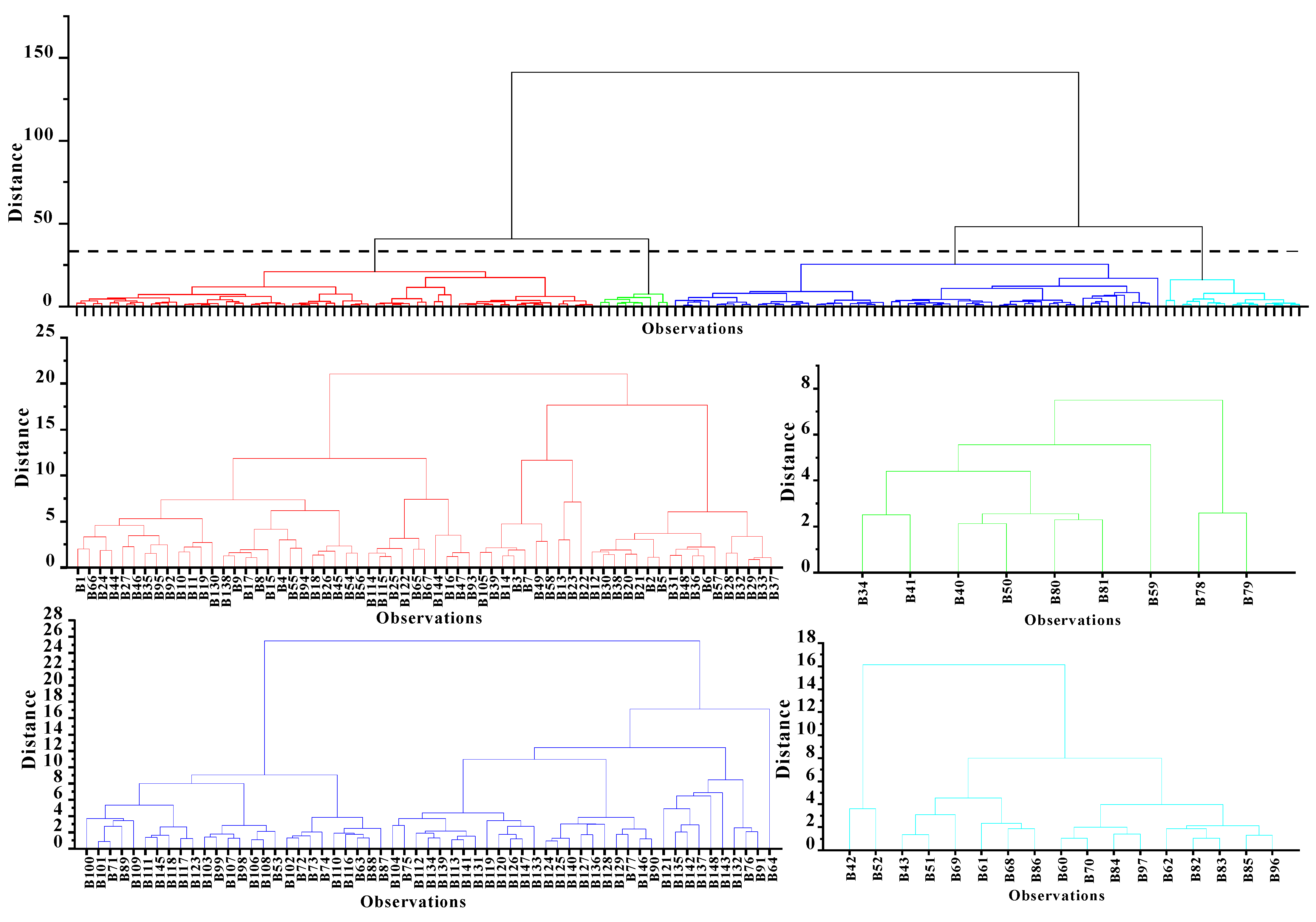 Ijerph 18 03122 g002