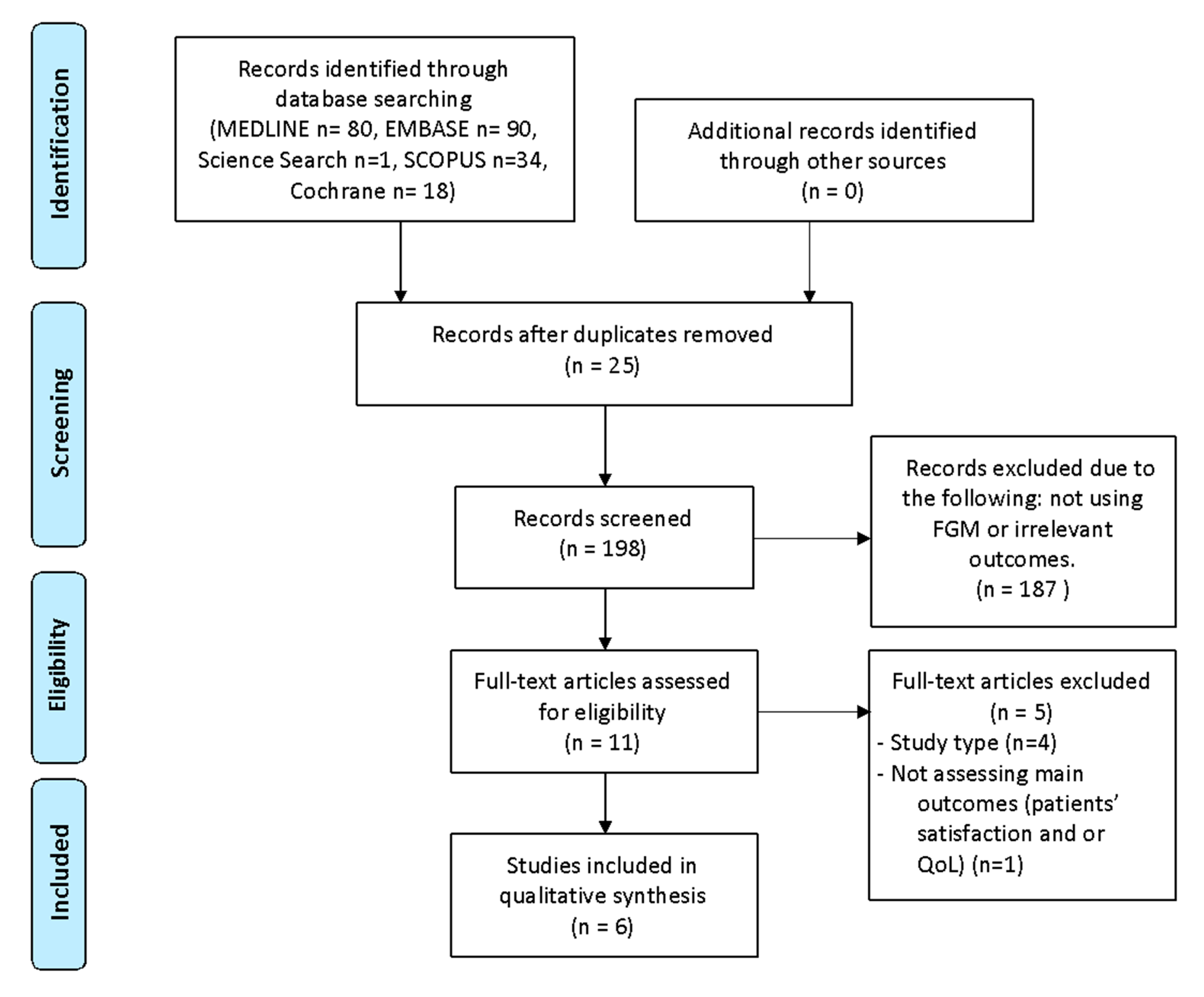 Ijerph 18 03123 g001