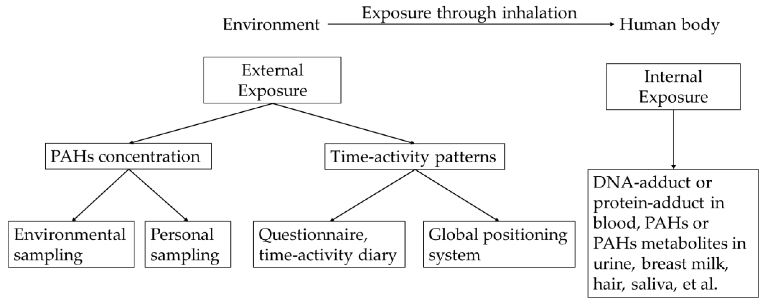 Ijerph 18 03124 g001
