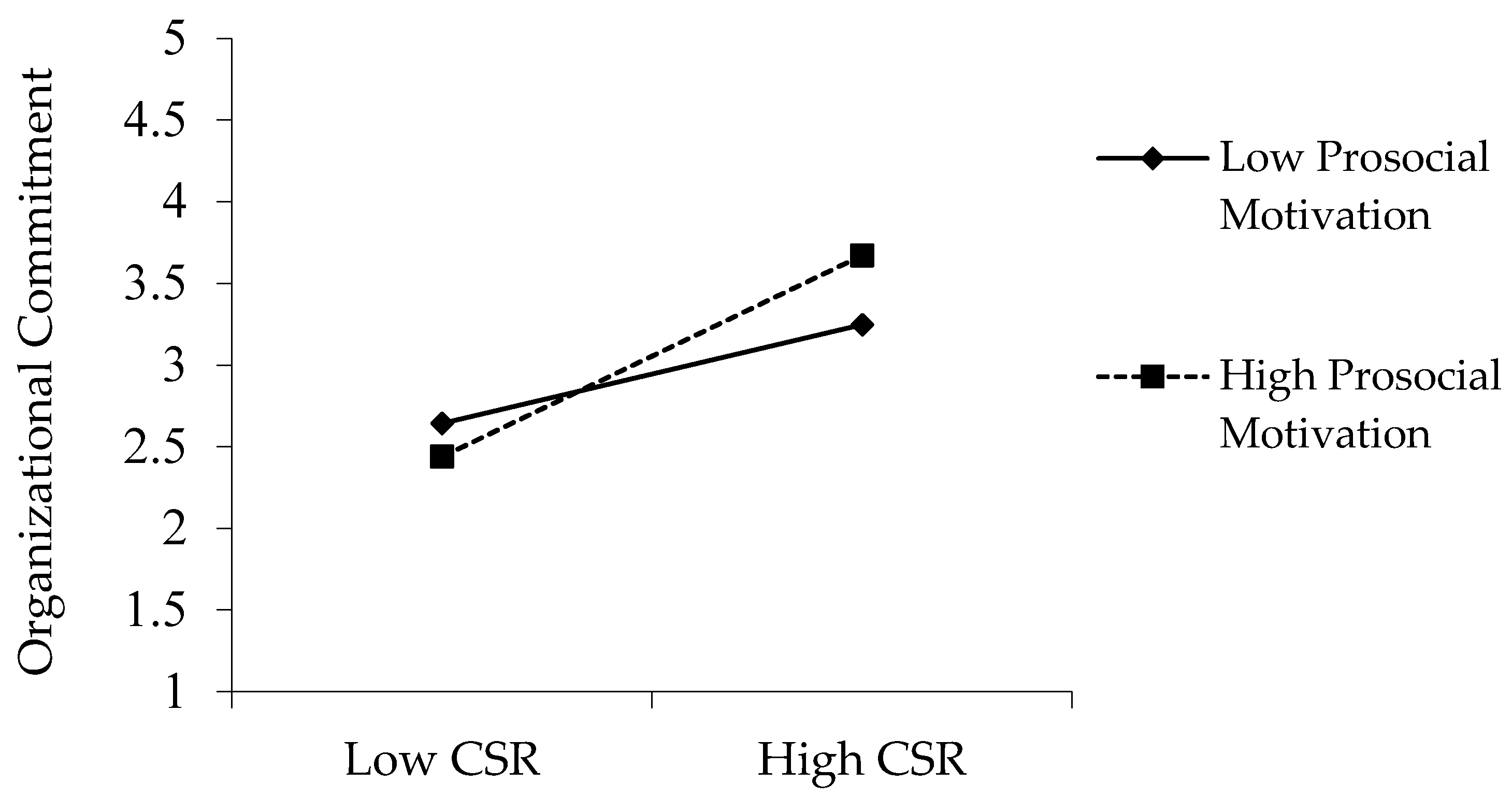 Ijerph 18 03128 g003