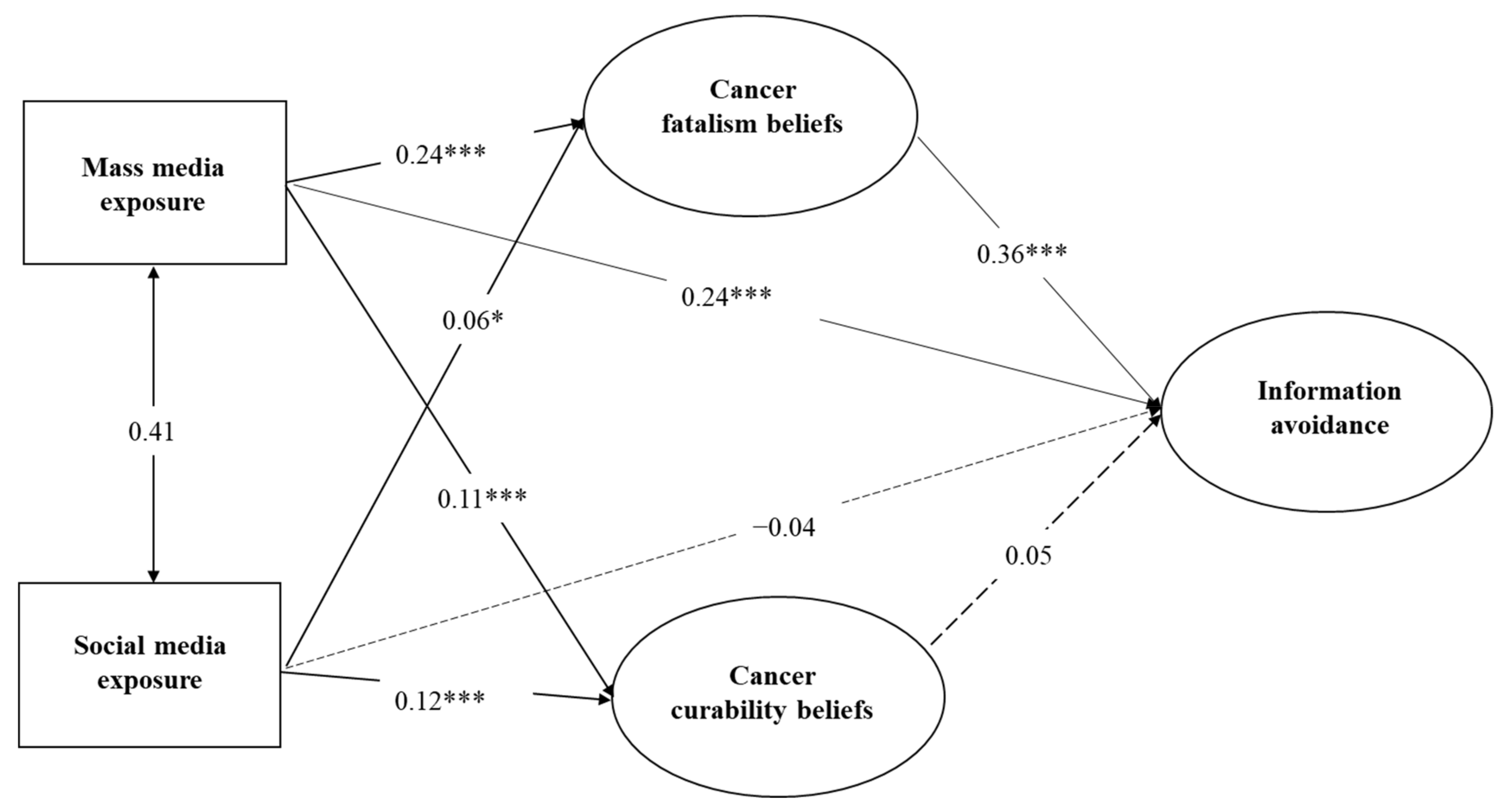 Ijerph 18 03130 g003