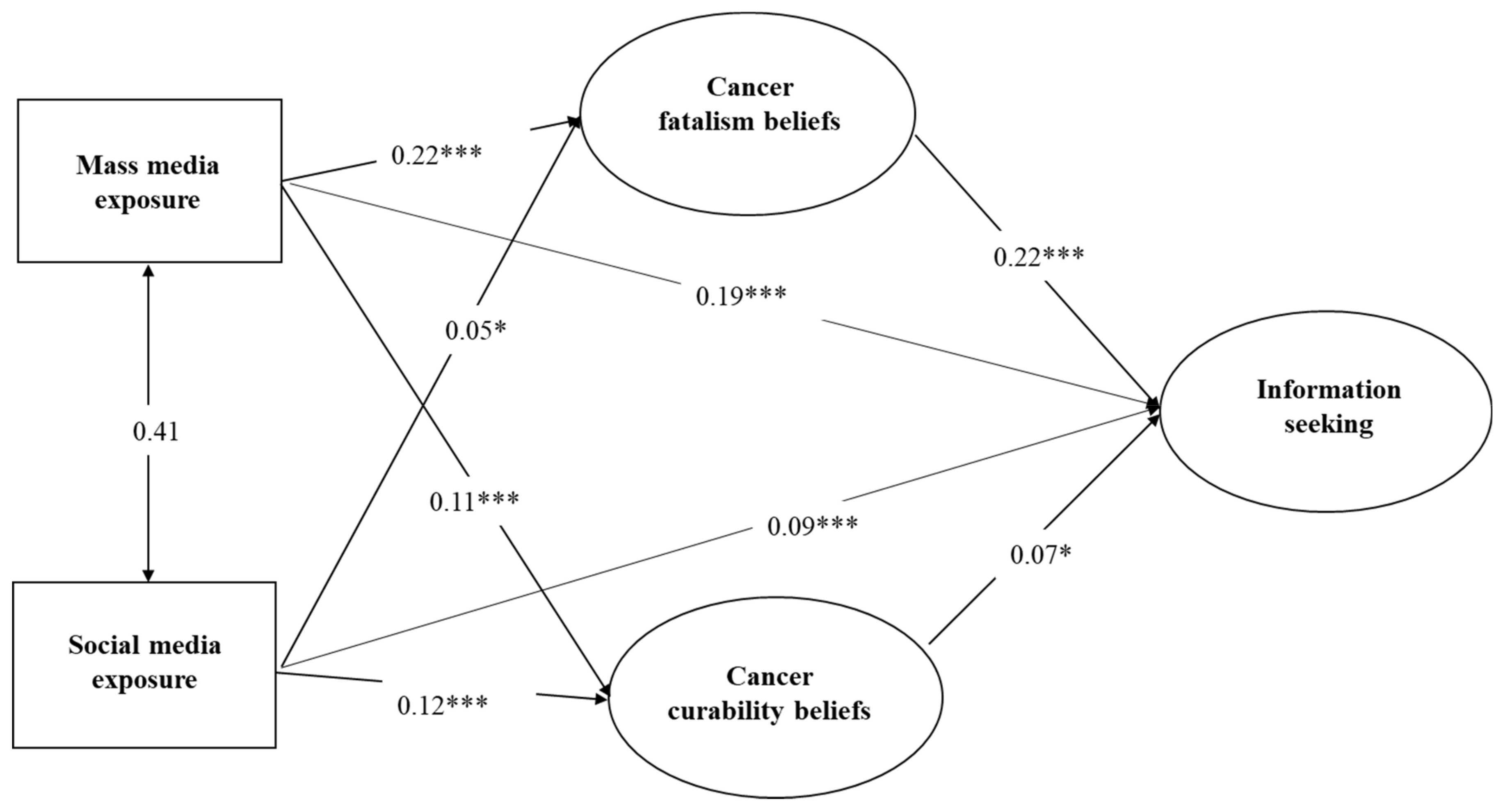 Ijerph 18 03130 g004