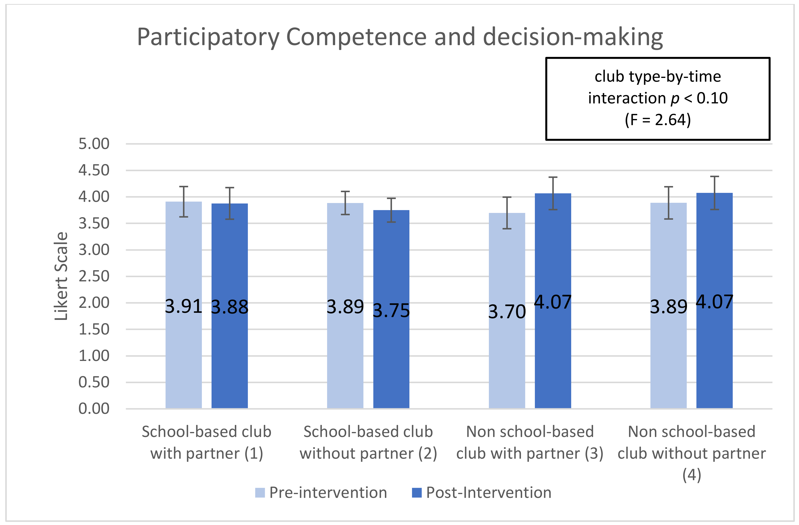 Ijerph 18 03133 g003