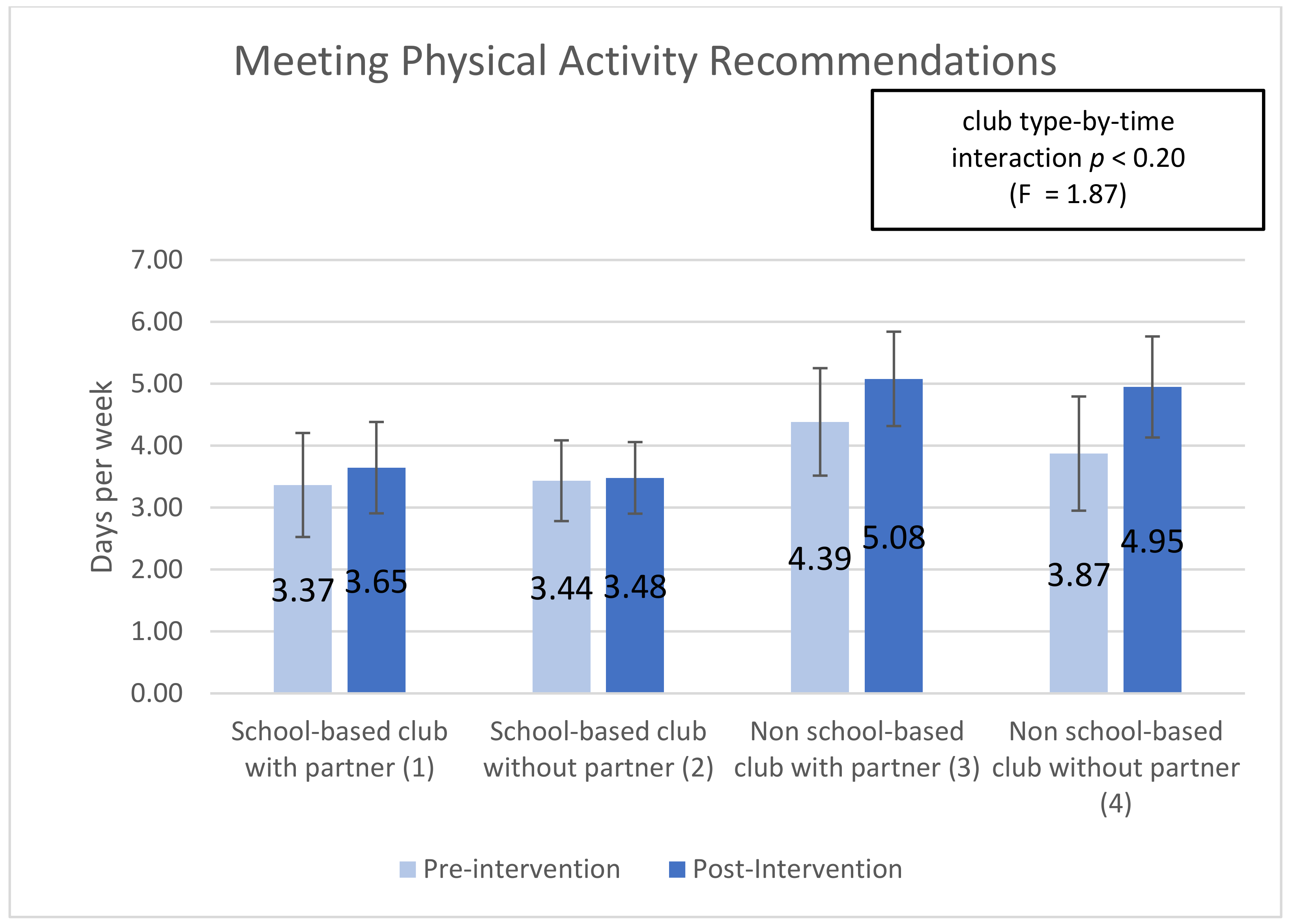 Ijerph 18 03133 g004