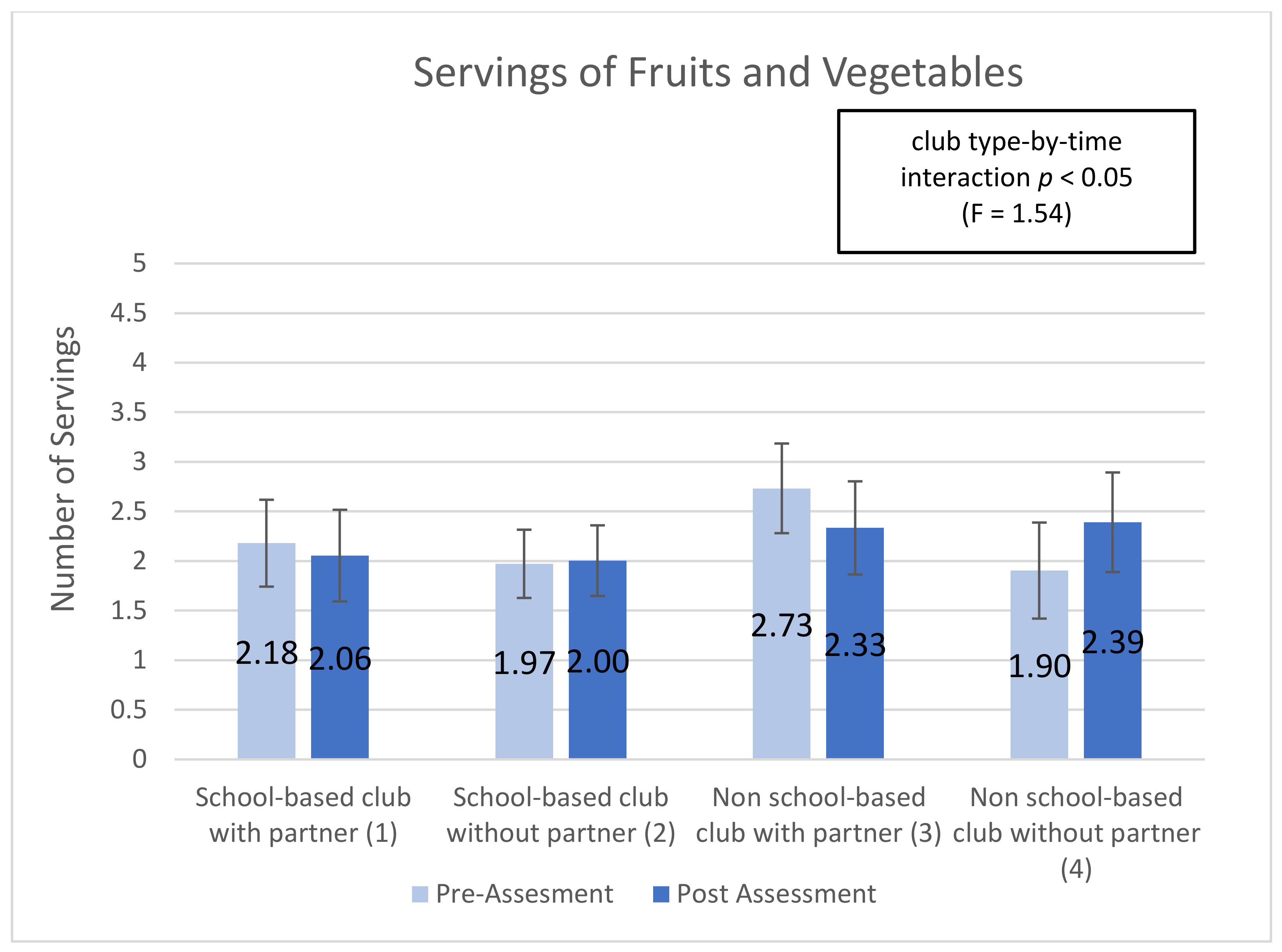 Ijerph 18 03133 g005