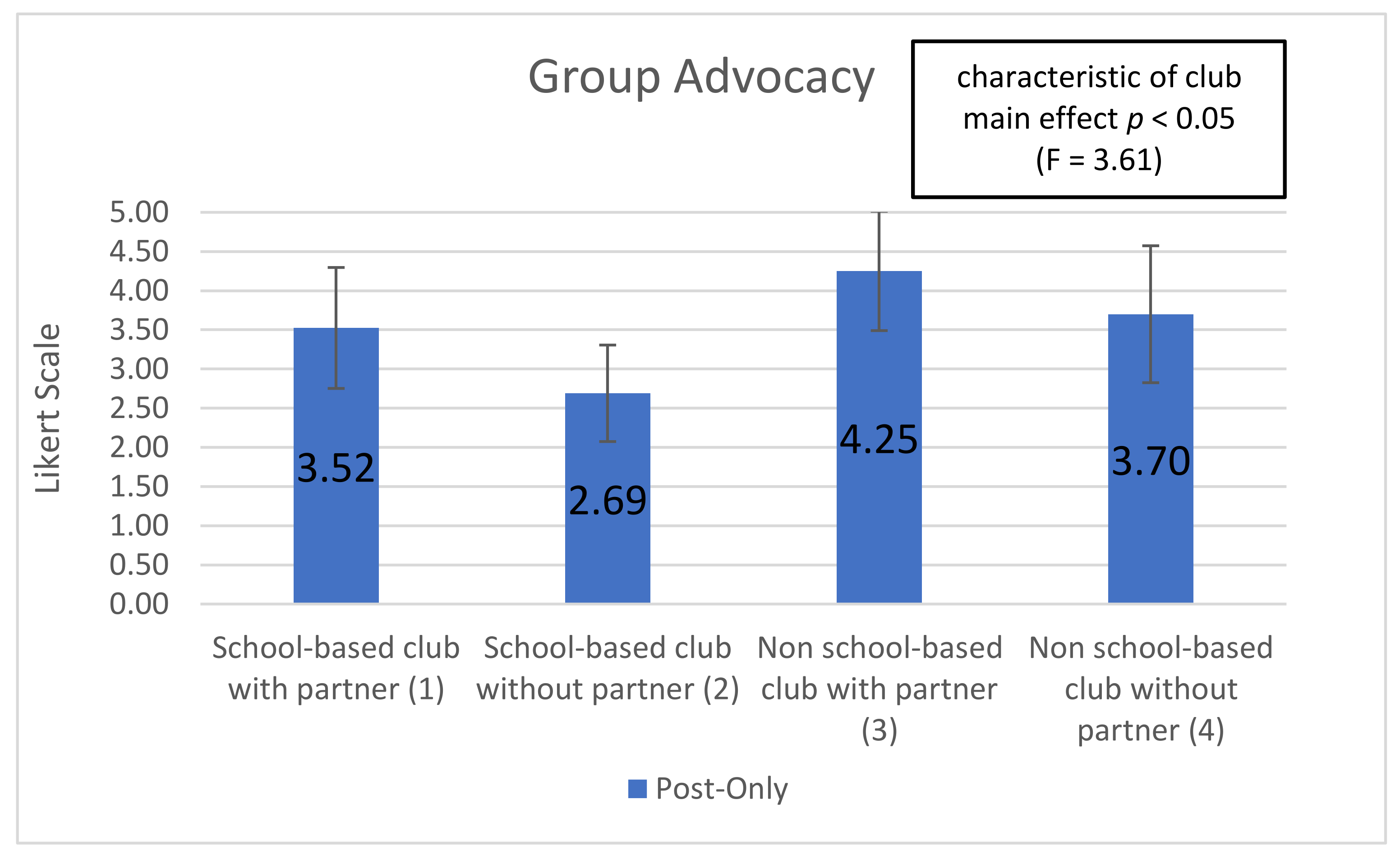 Ijerph 18 03133 g007