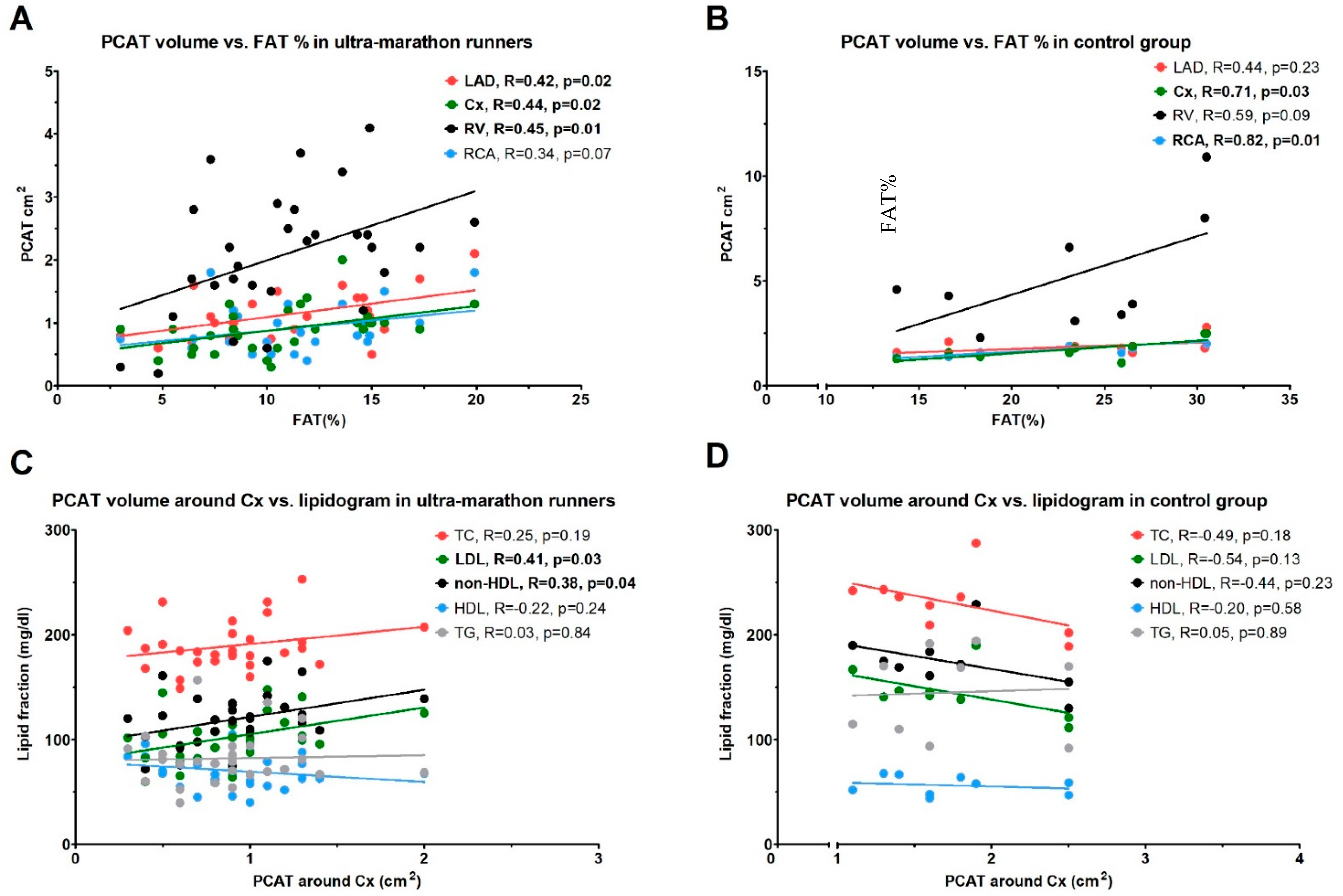 Ijerph 18 03136 g002 Ijerph 18 03136 g002