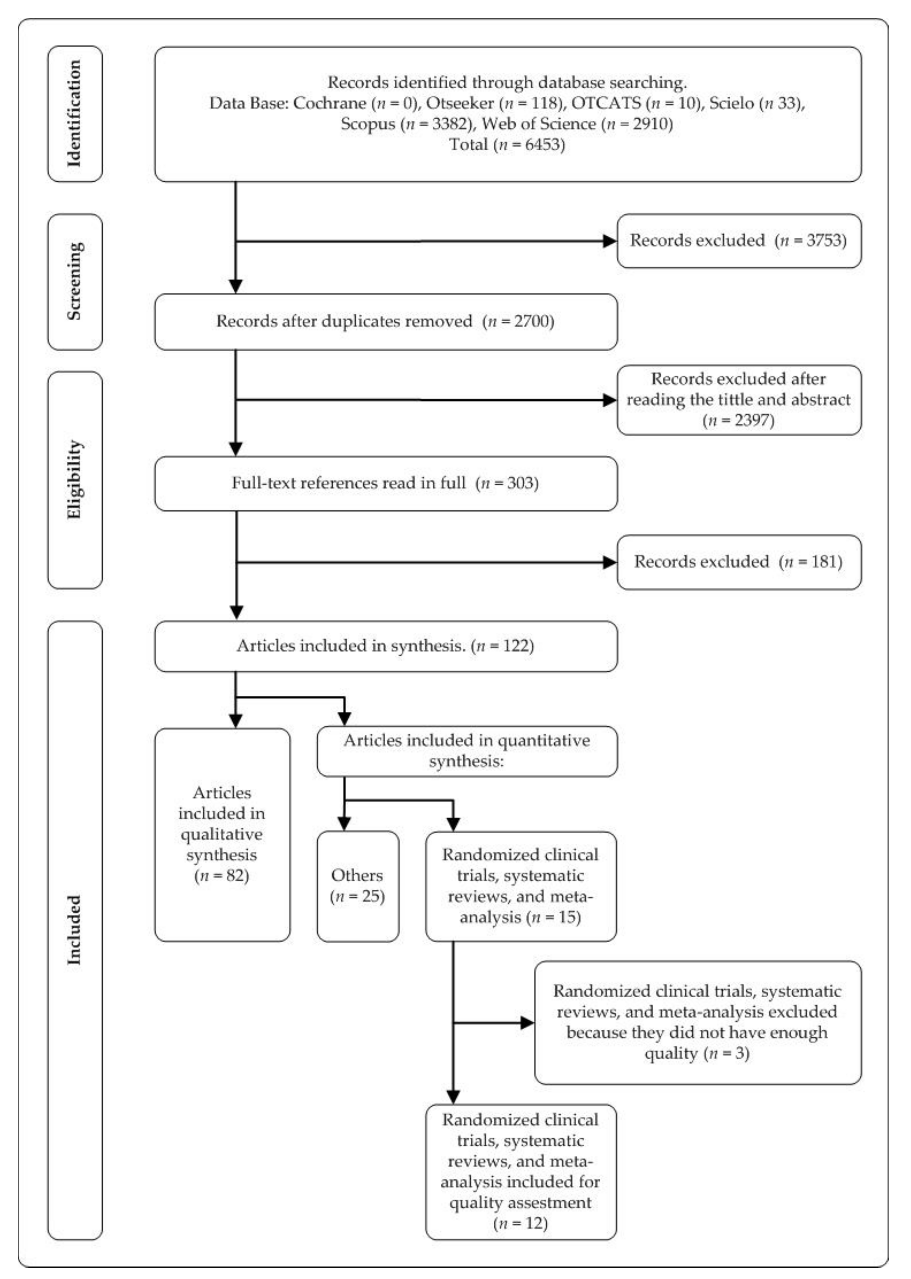 Ijerph 18 03142 g001 Ijerph 18 03142 g001
