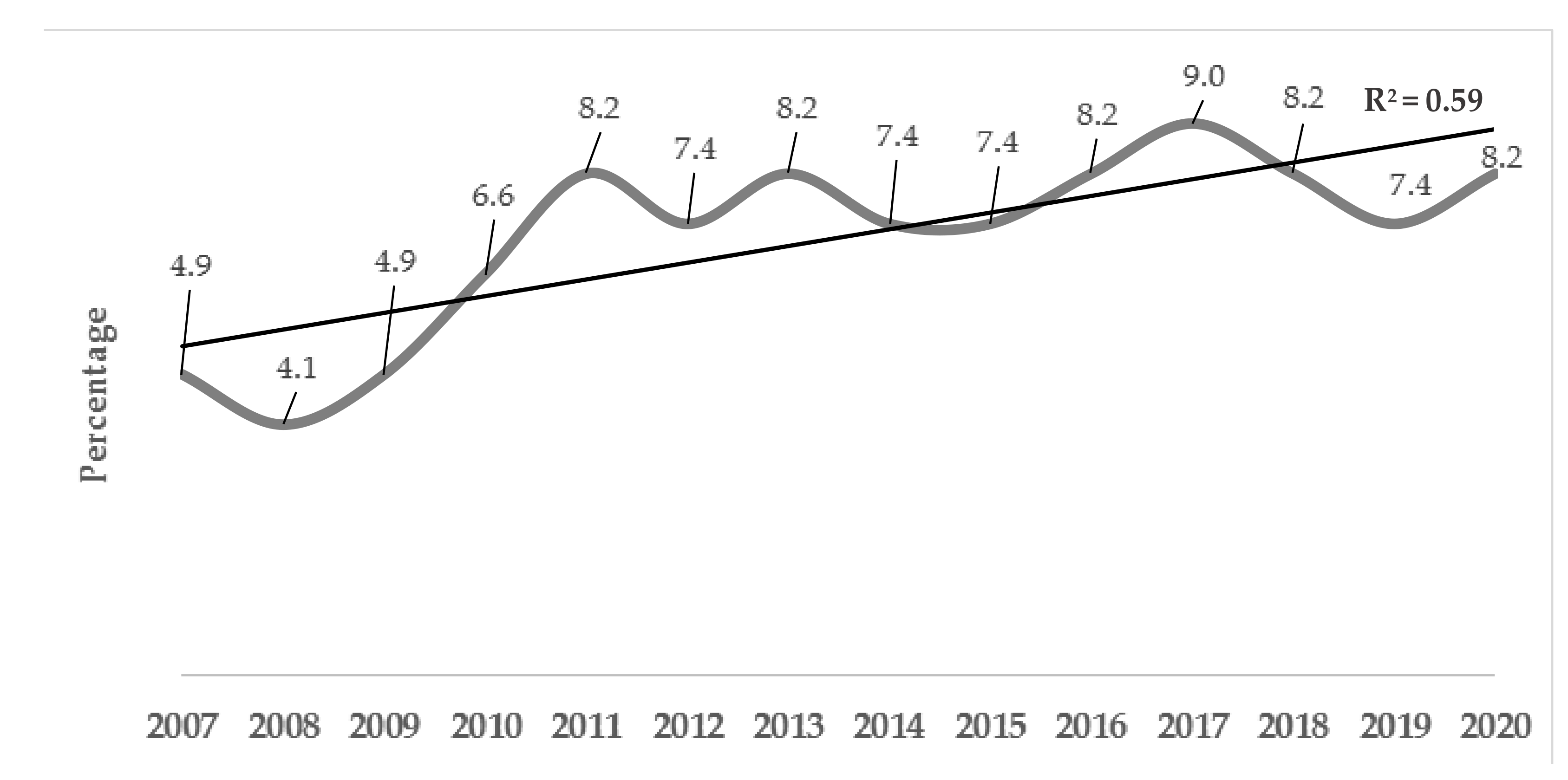 Ijerph 18 03142 g002 Ijerph 18 03142 g002