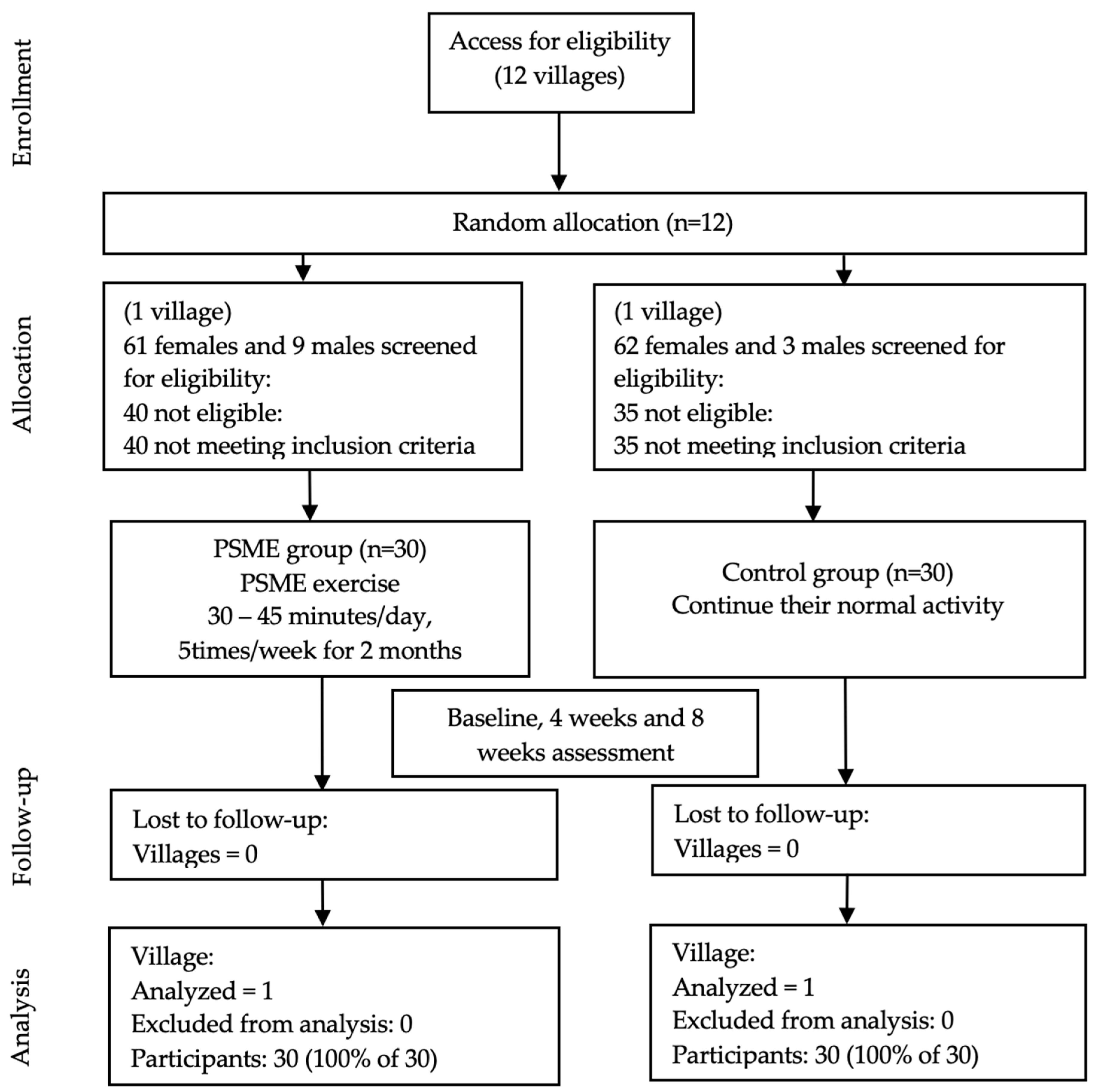 Ijerph 18 03146 g001