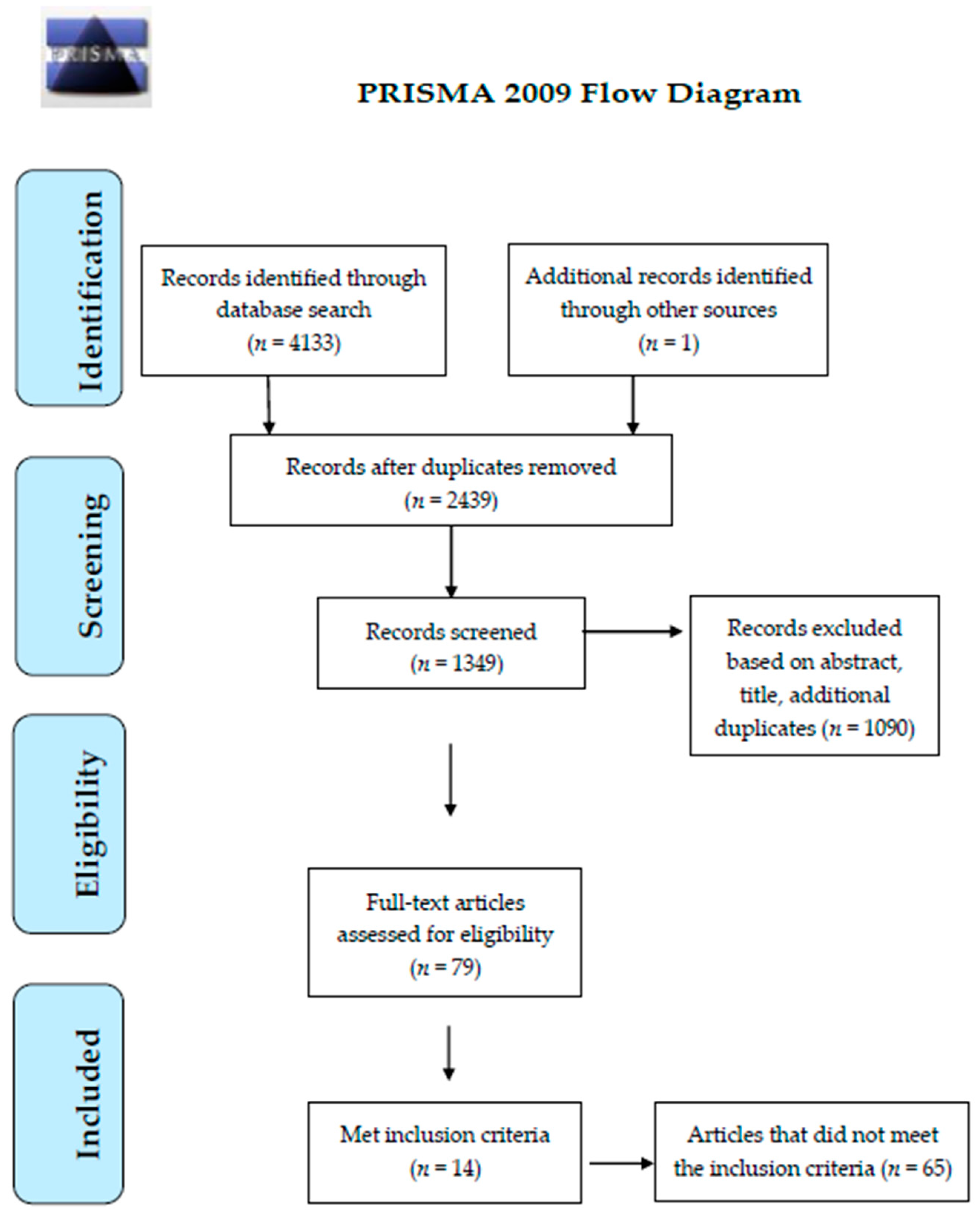 Ijerph 18 03147 g002